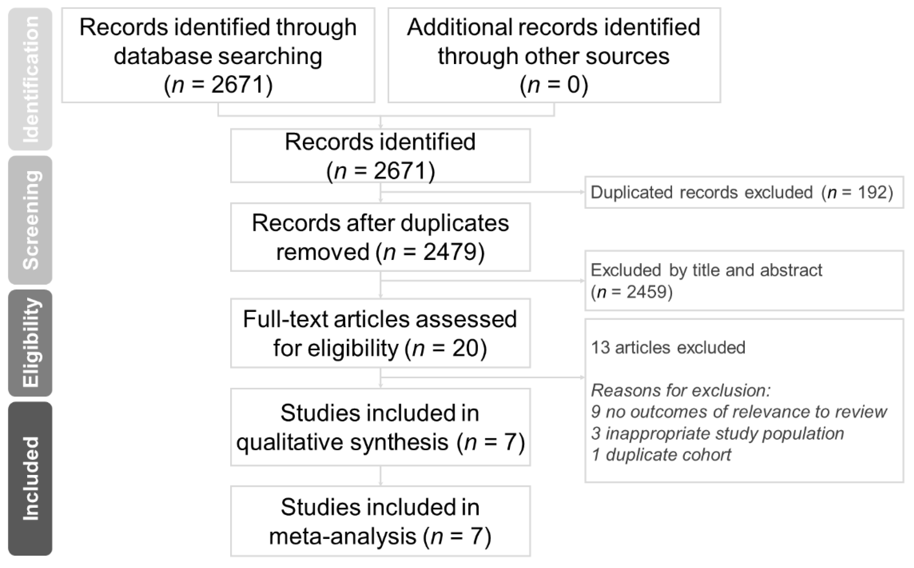 Nutrients 14 00342 g001