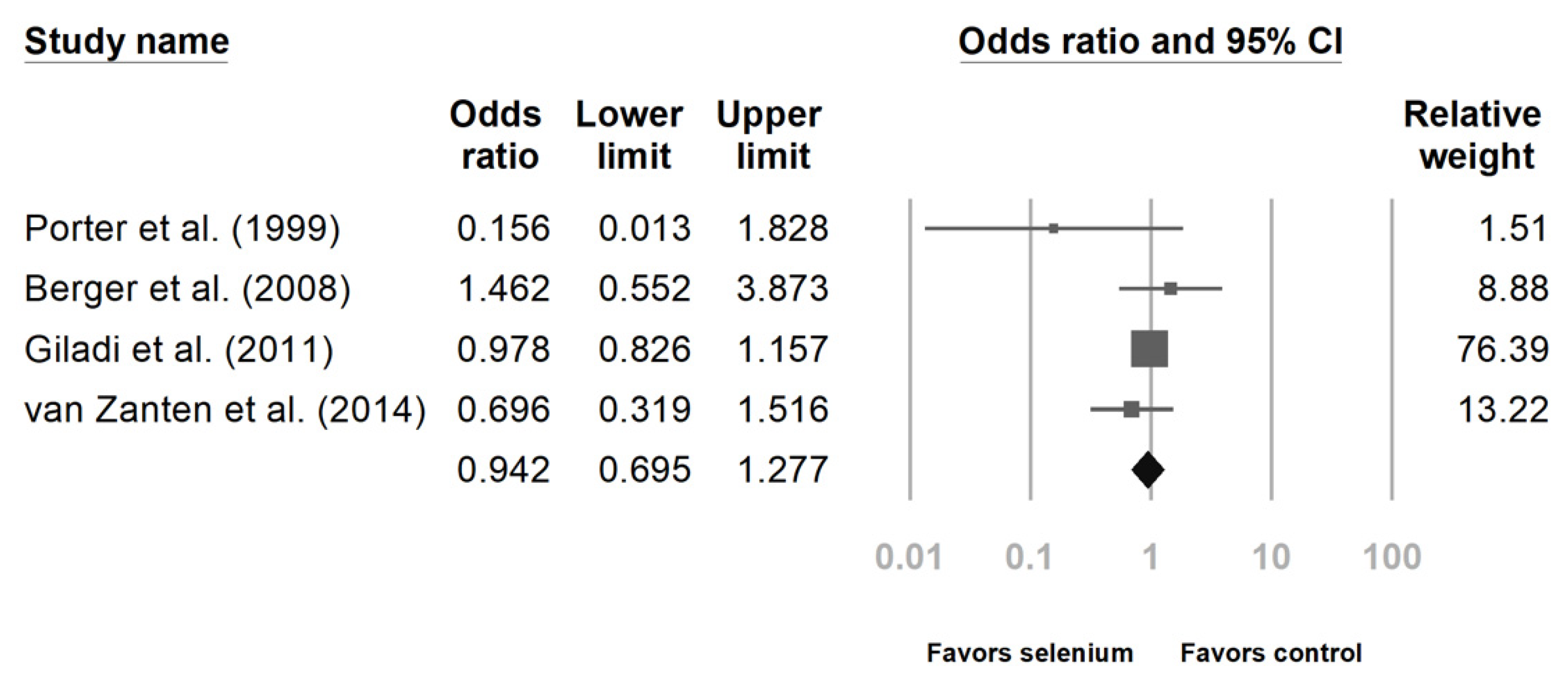 Nutrients 14 00342 g003