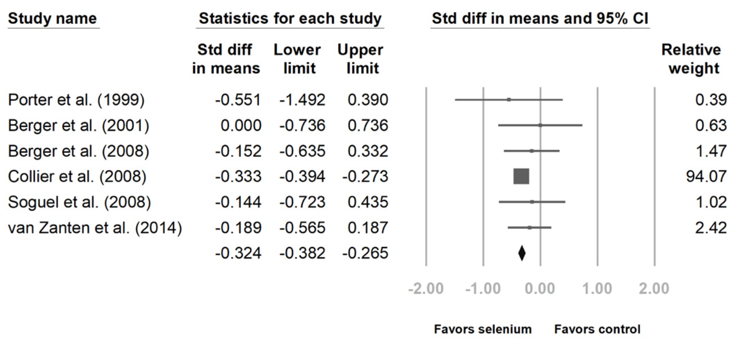 Nutrients 14 00342 g004