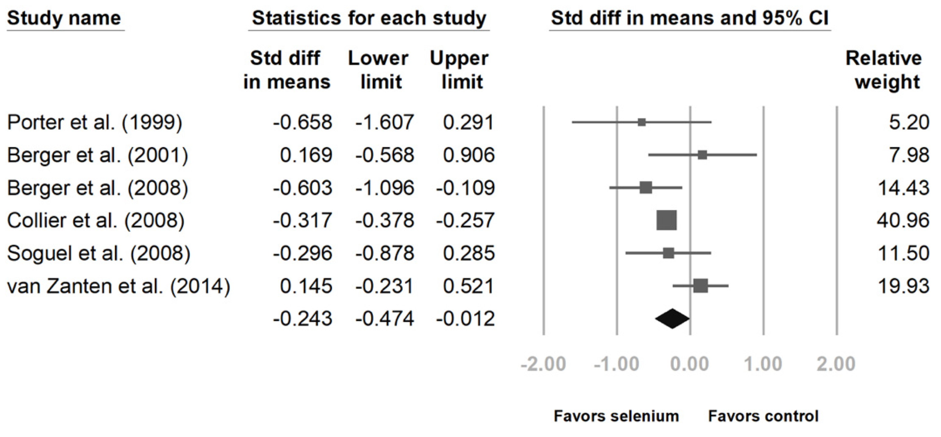 Nutrients 14 00342 g005
