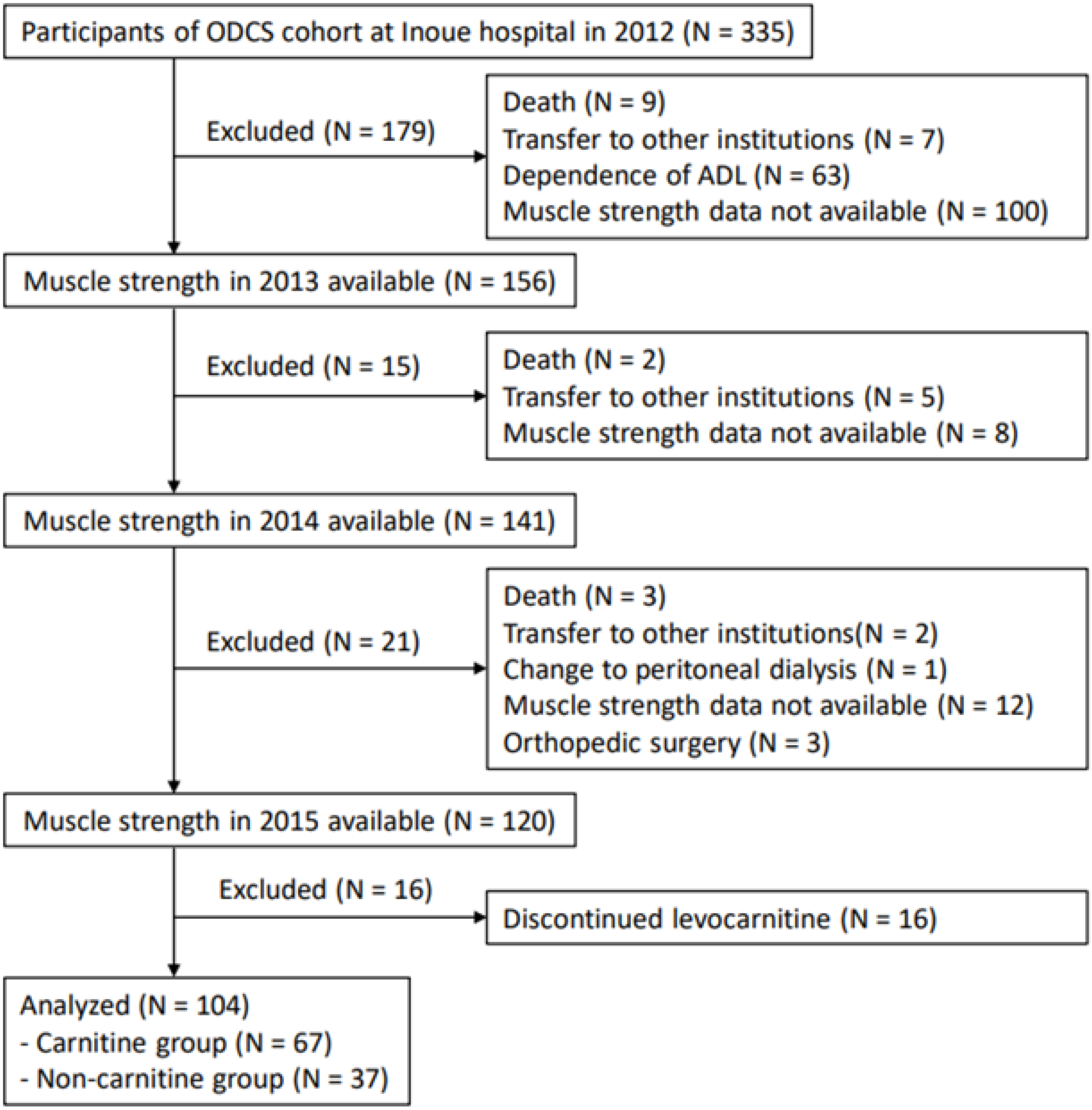 Nutrients 14 00343 g001