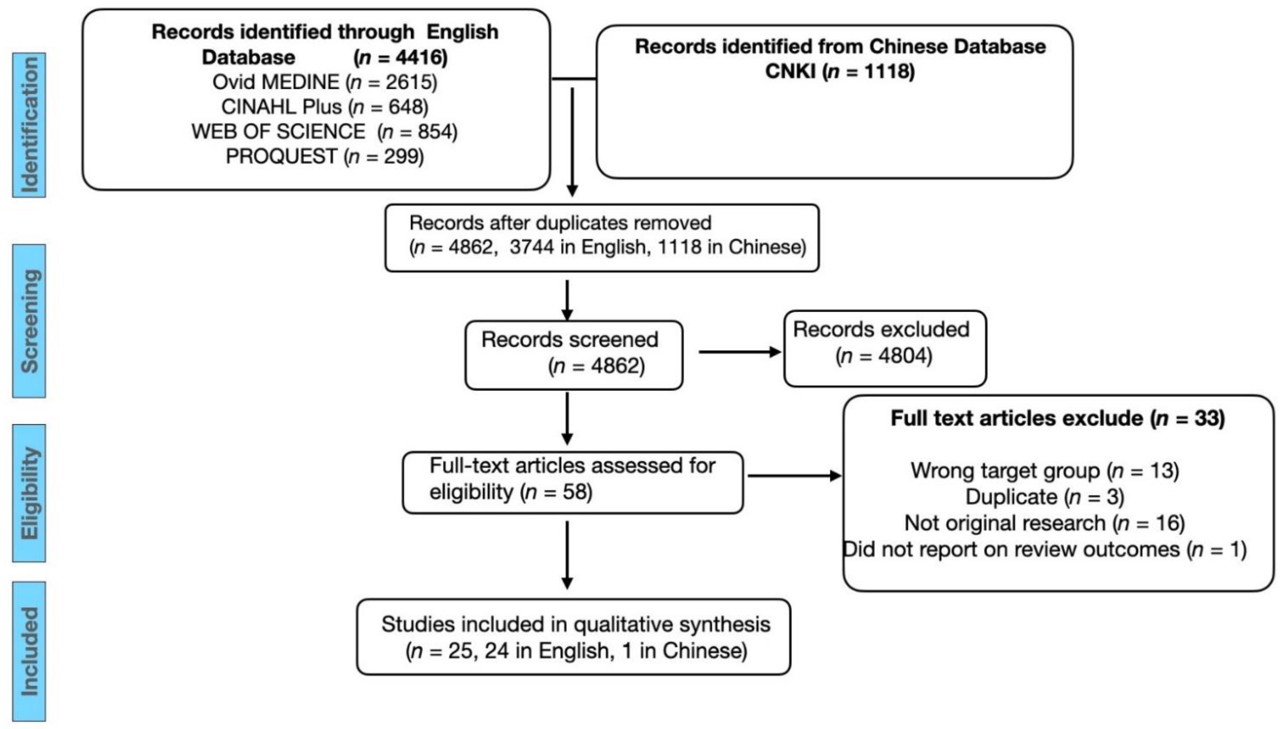 Nutrients 14 00346 g001