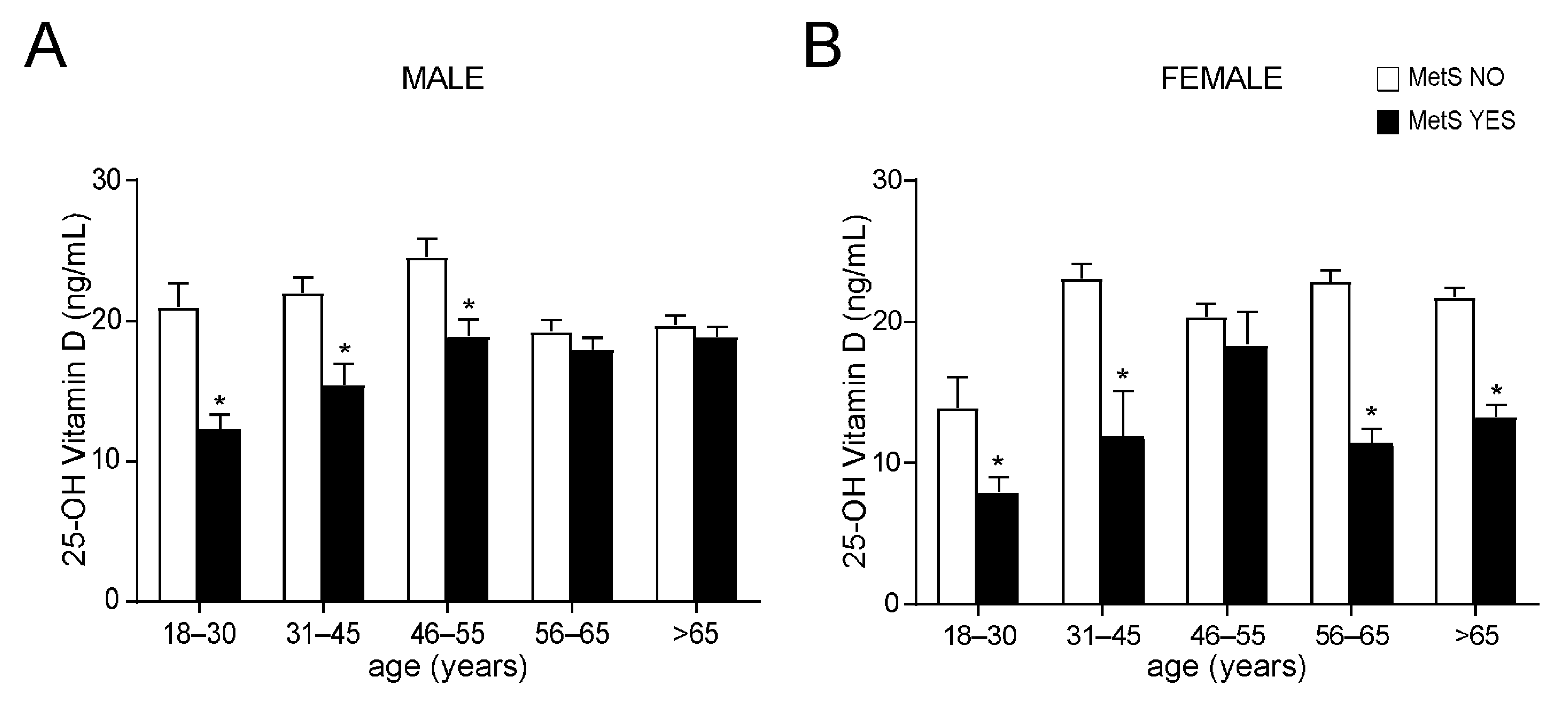 Nutrients 14 00347 g003