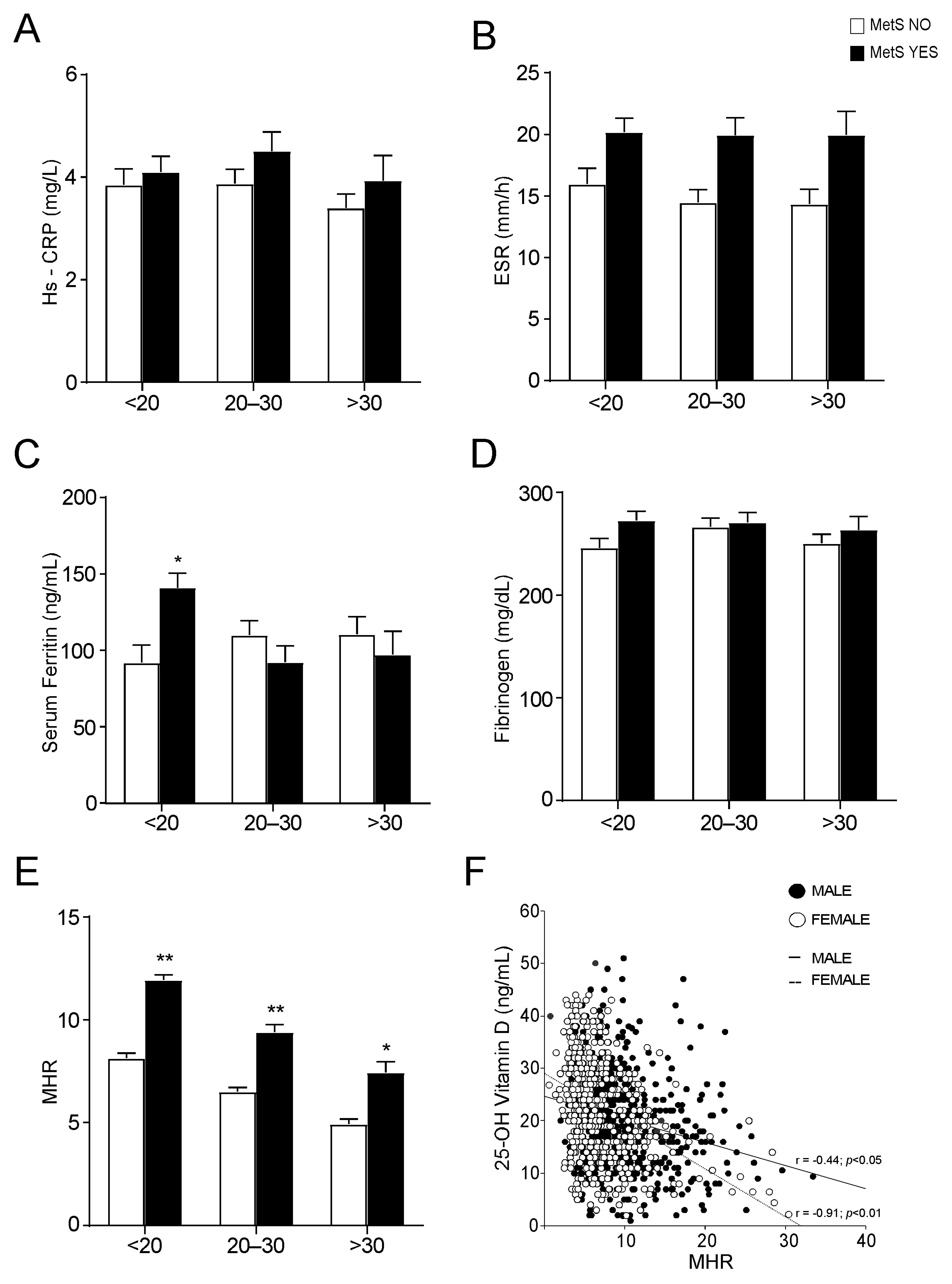 Nutrients 14 00347 g004