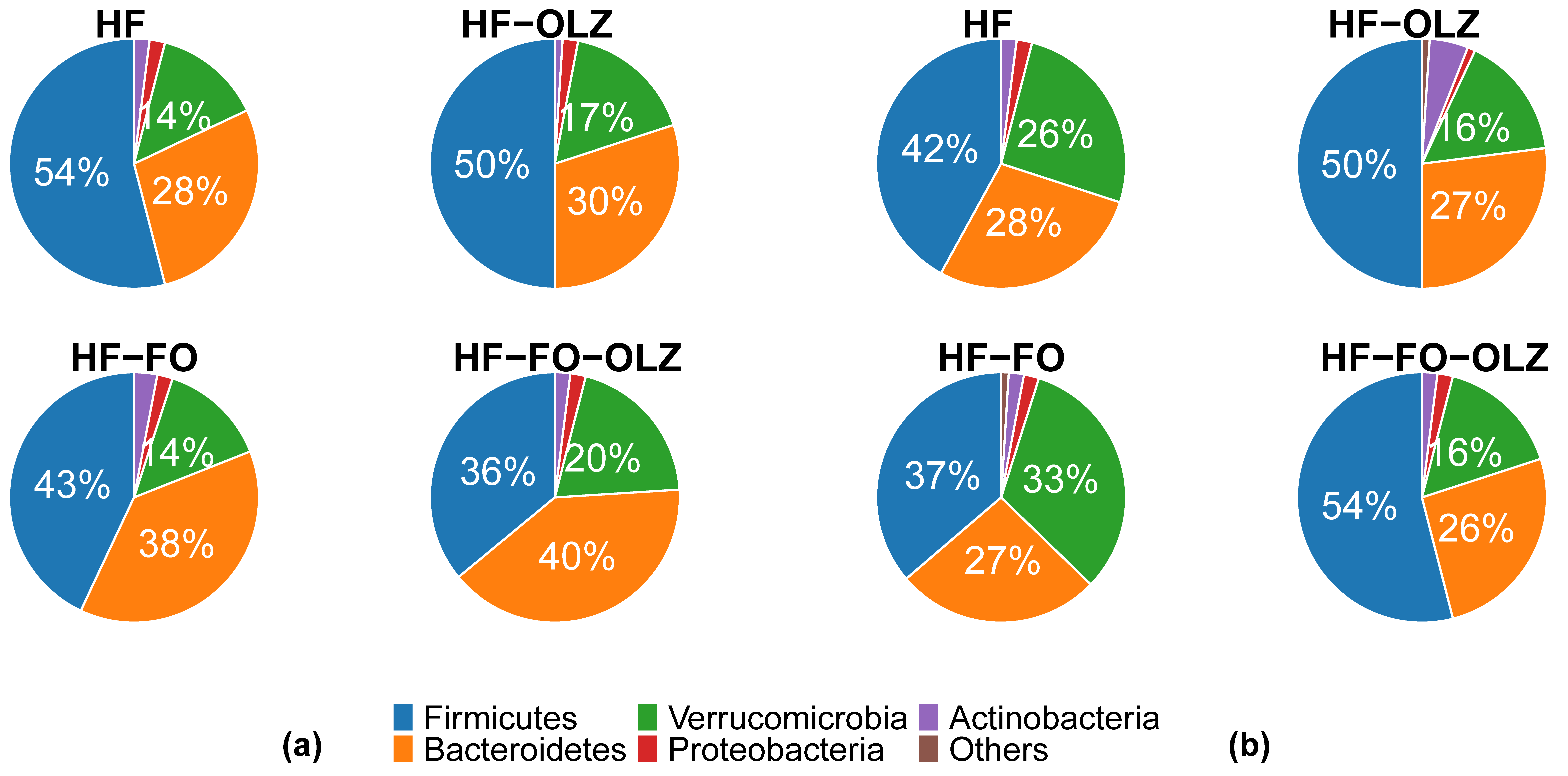 Nutrients 14 00349 g003