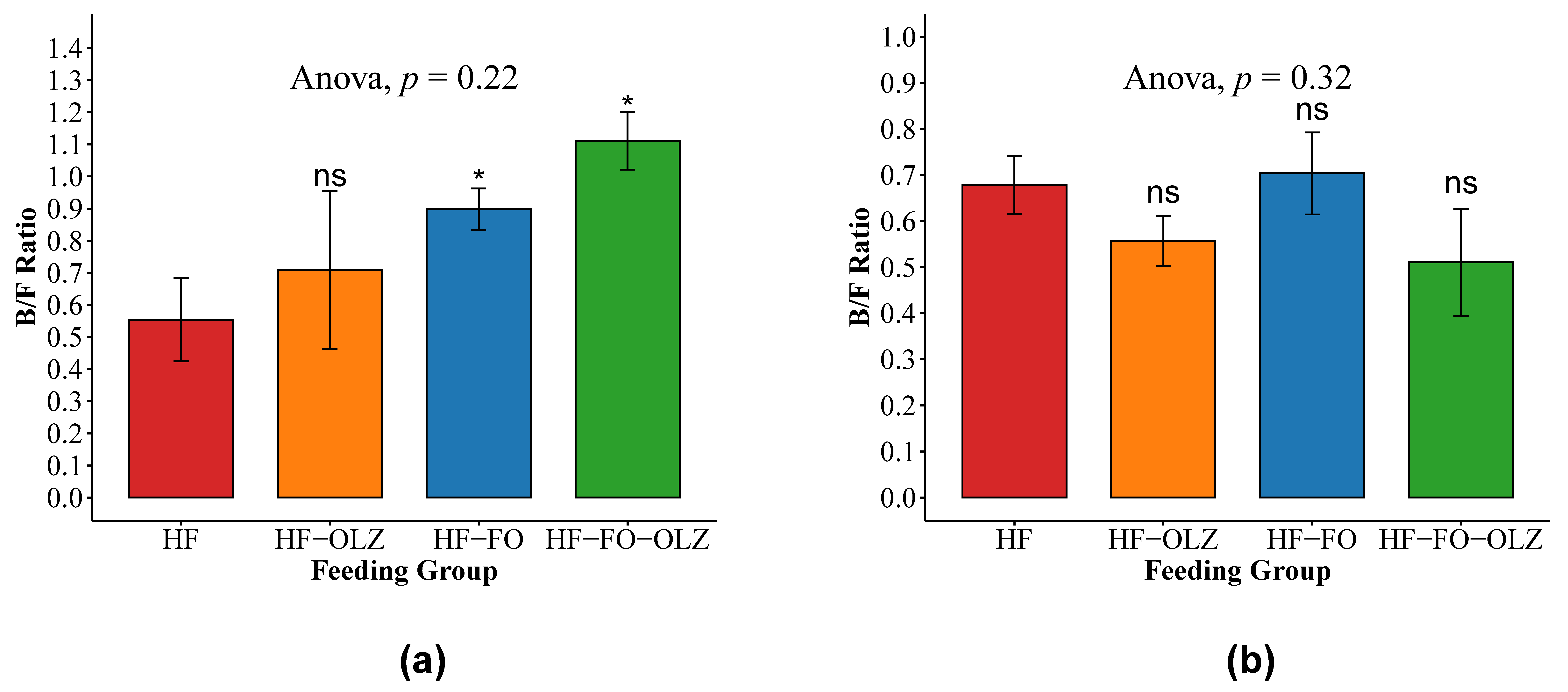Nutrients 14 00349 g004