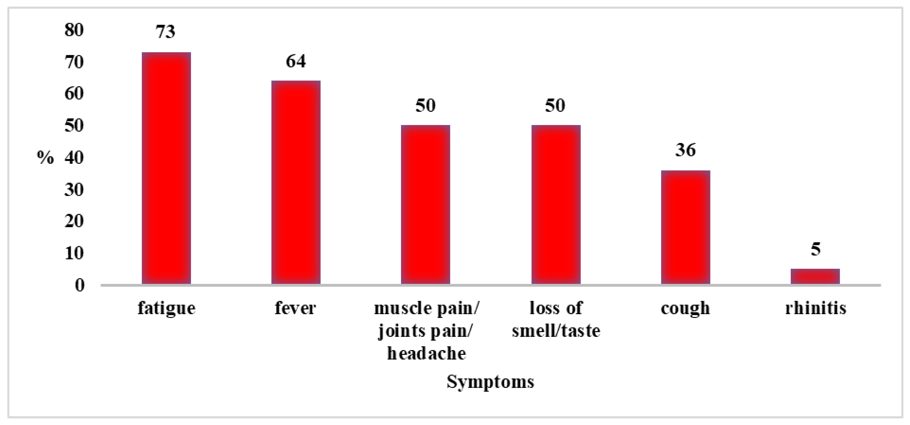 Nutrients 14 00350 g003