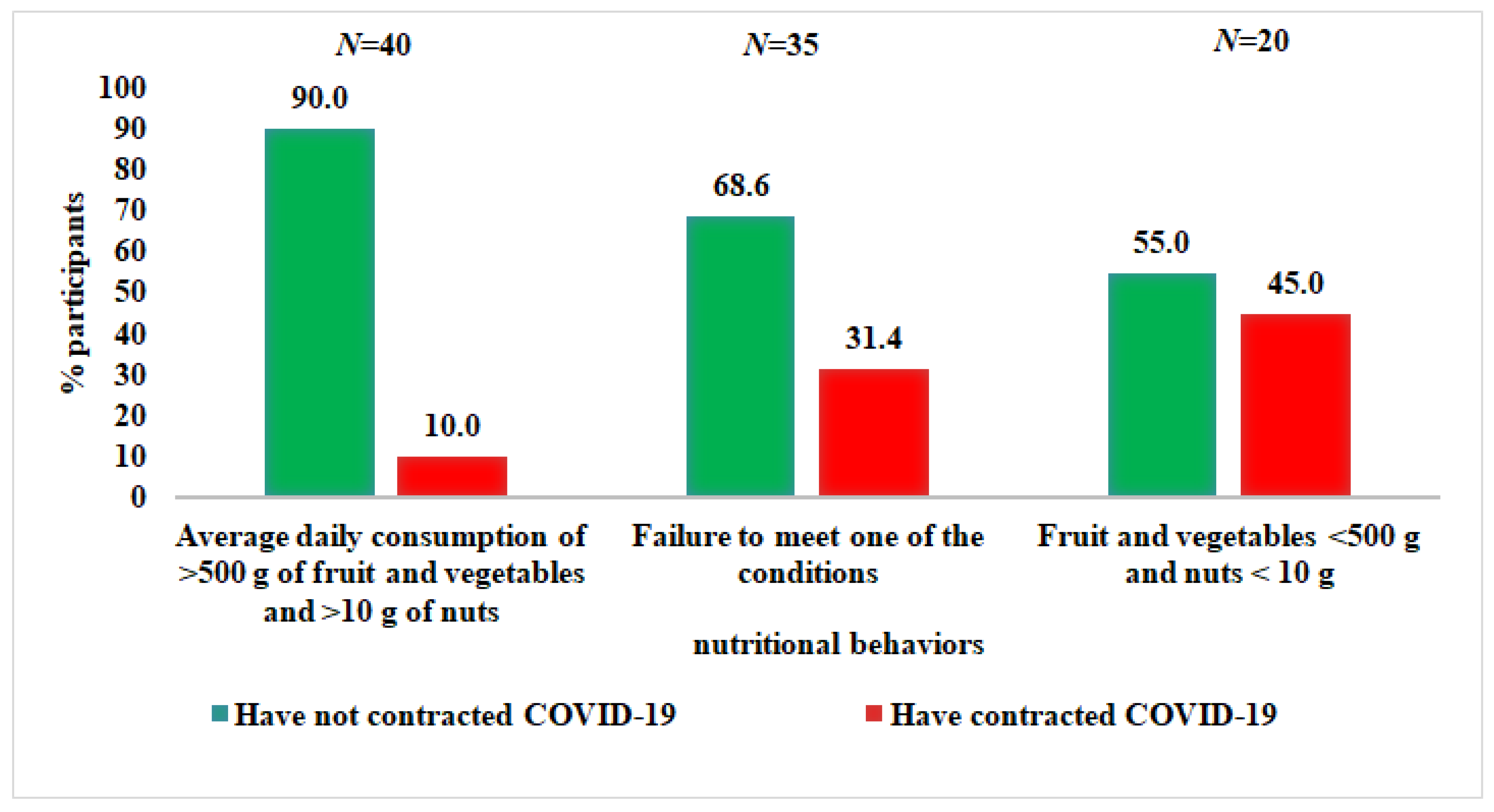 Nutrients 14 00350 g005