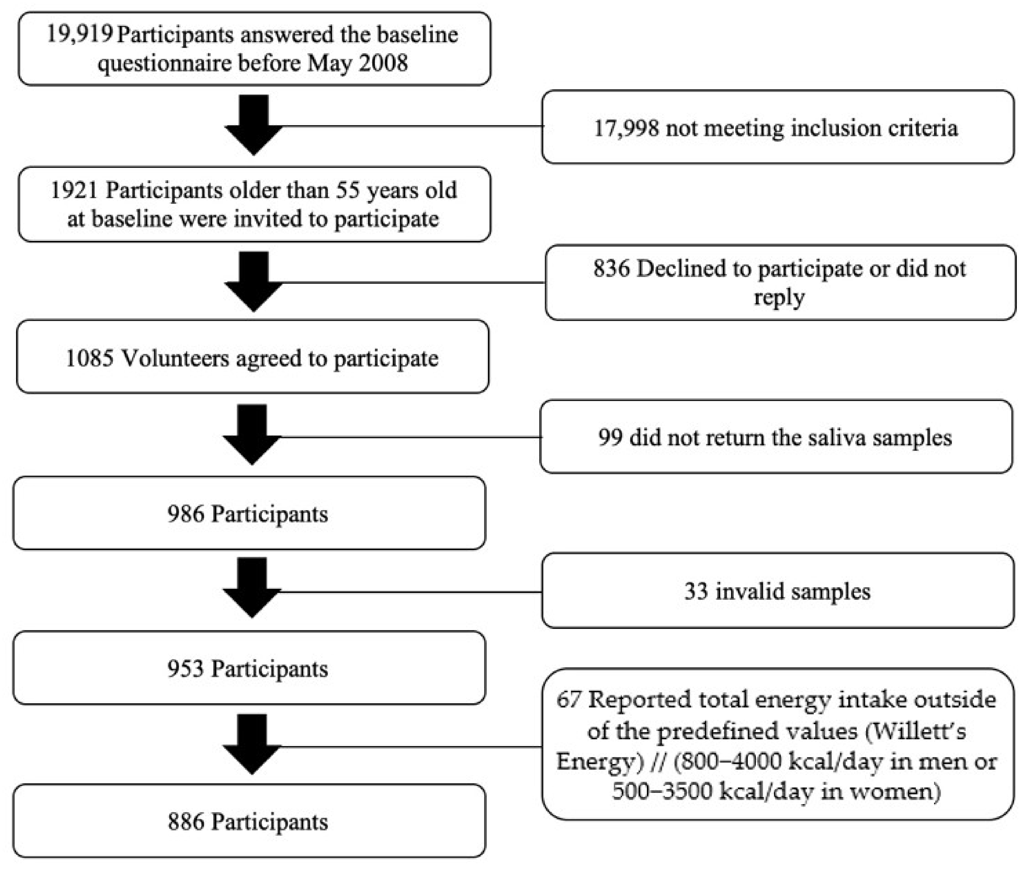 Nutrients 14 00353 g001 Nutrients 14 00353 g001