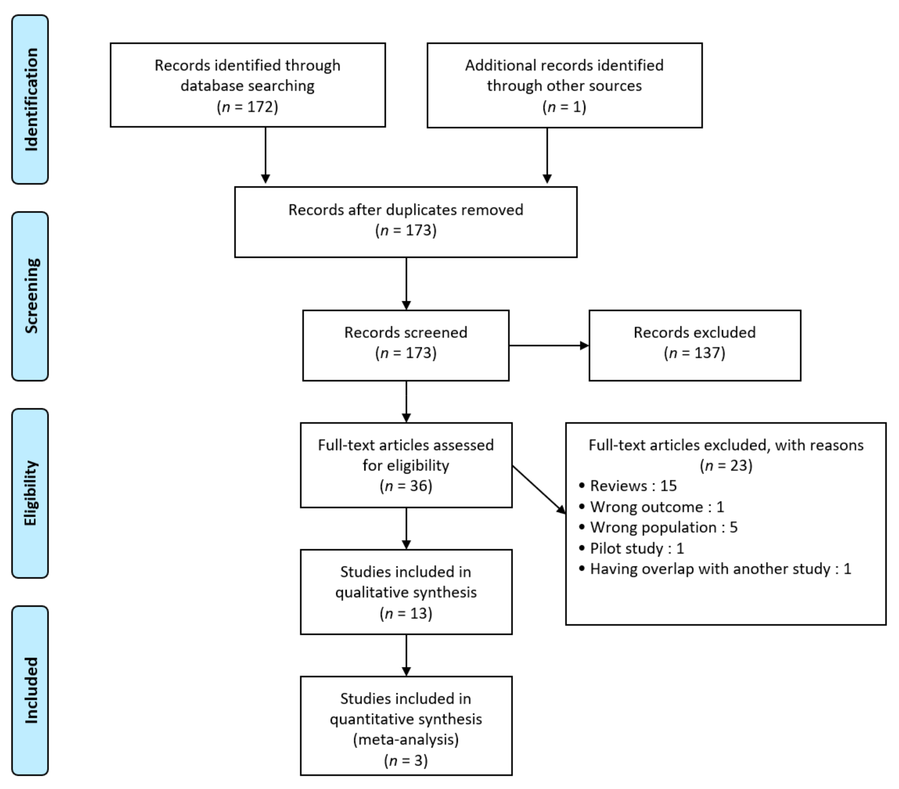 Nutrients 14 00354 g001 Nutrients 14 00354 g001