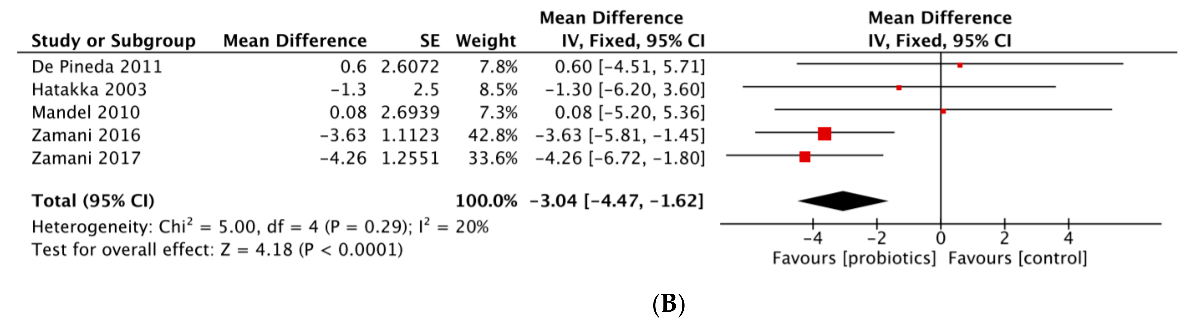 Nutrients 14 00354 g003b Nutrients 14 00354 g003b