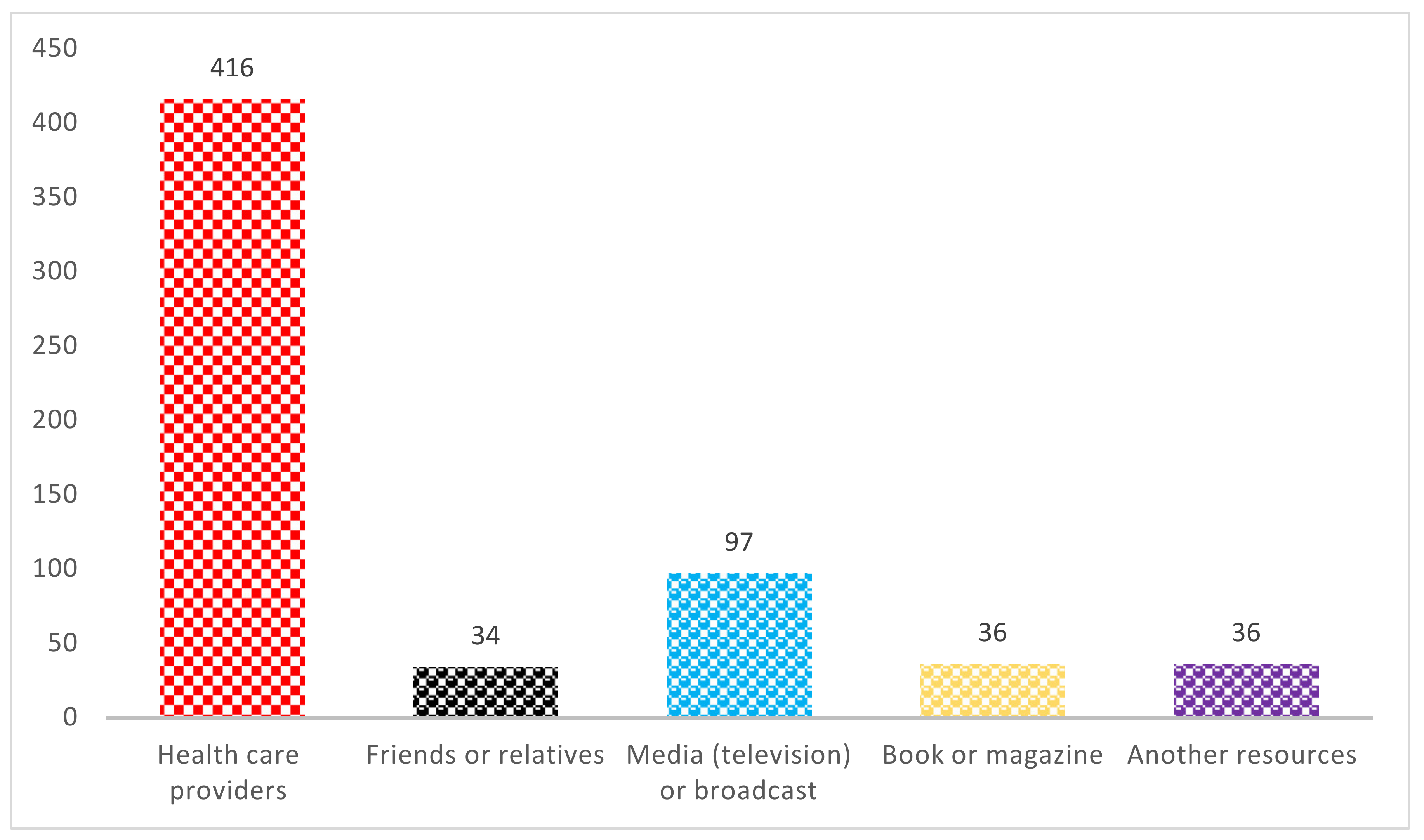 Nutrients 14 00357 g001