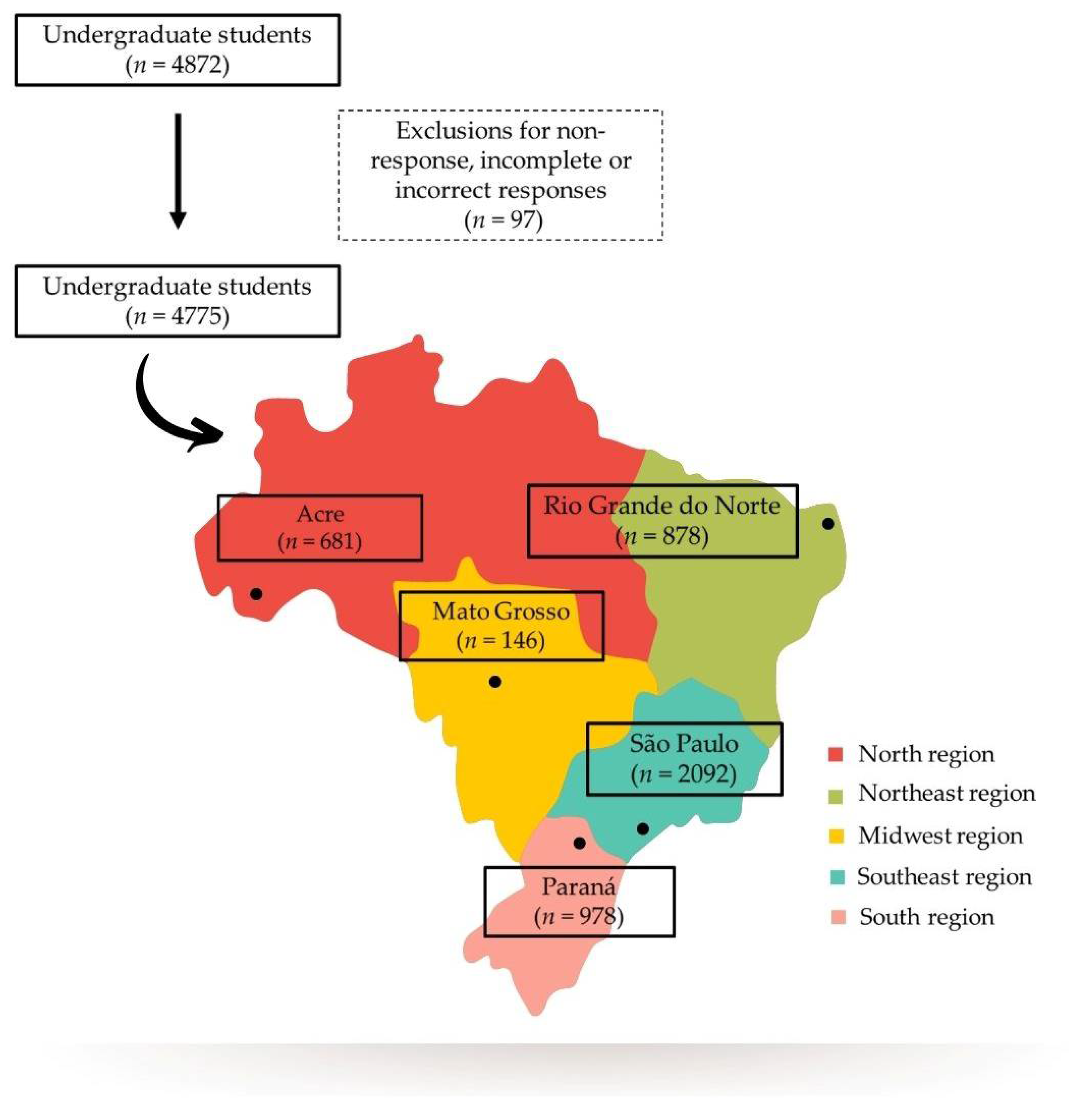 Nutrients 14 00358 g001