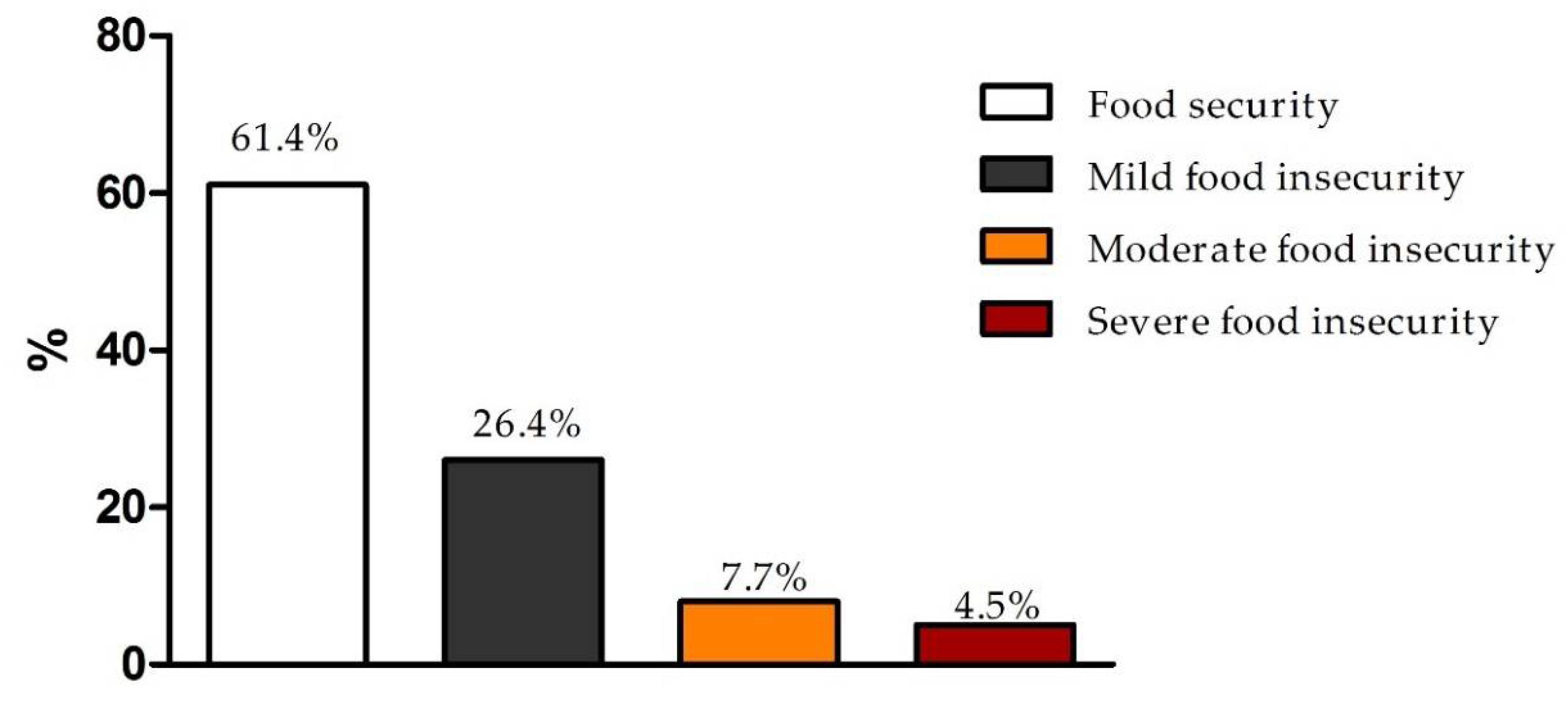 Nutrients 14 00358 g002