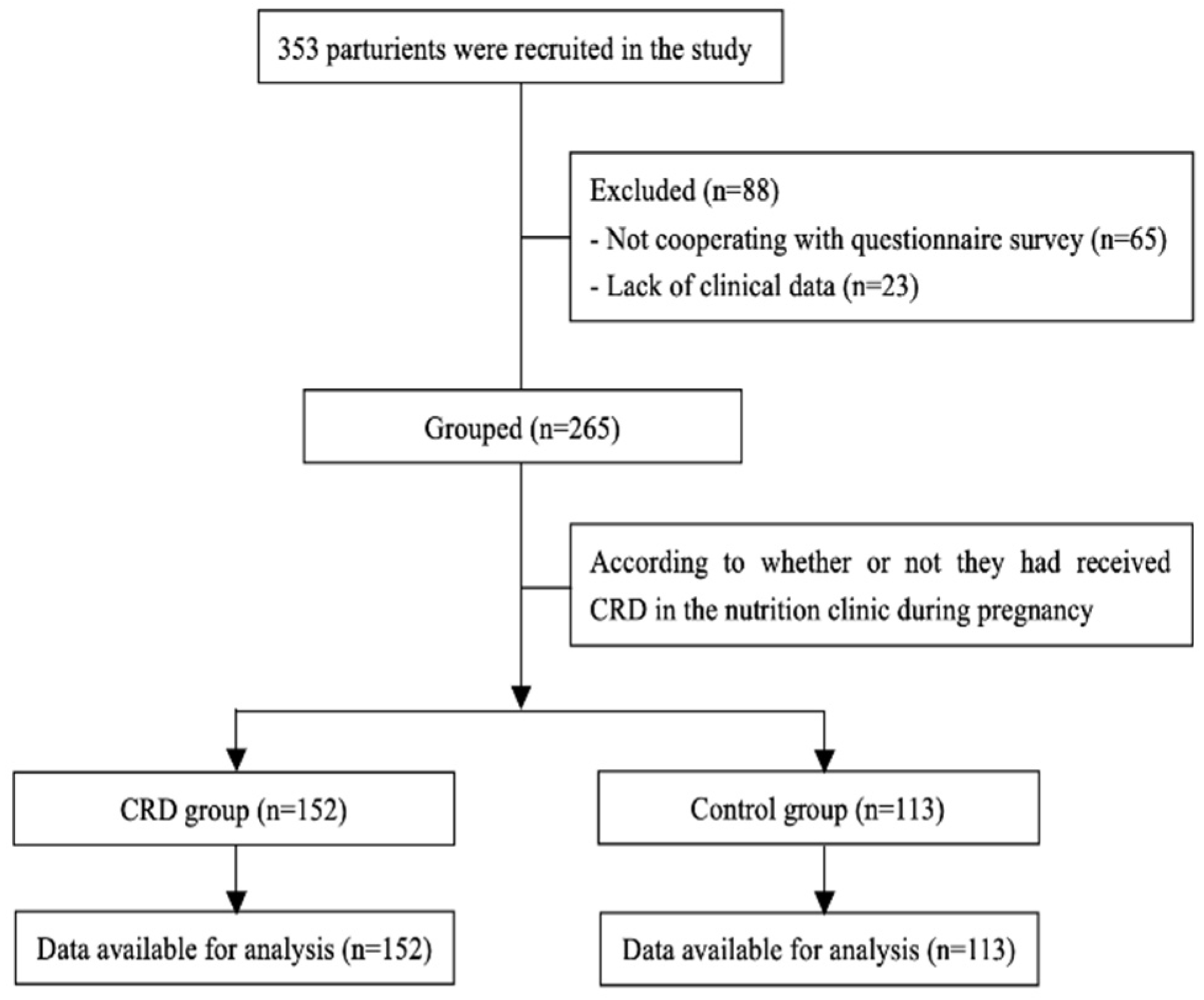 Nutrients 14 00359 g001