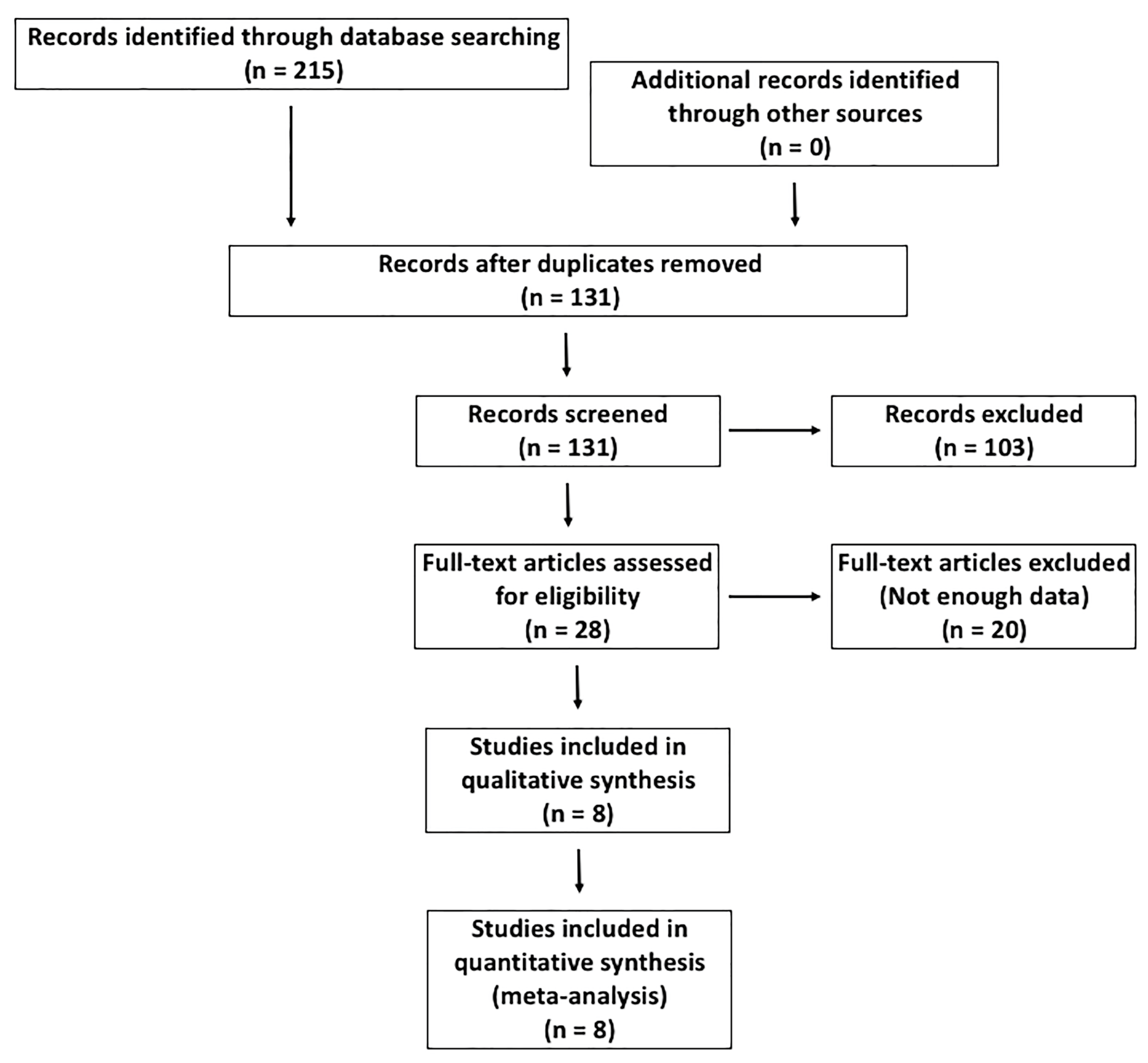 Nutrients 14 00360 g001