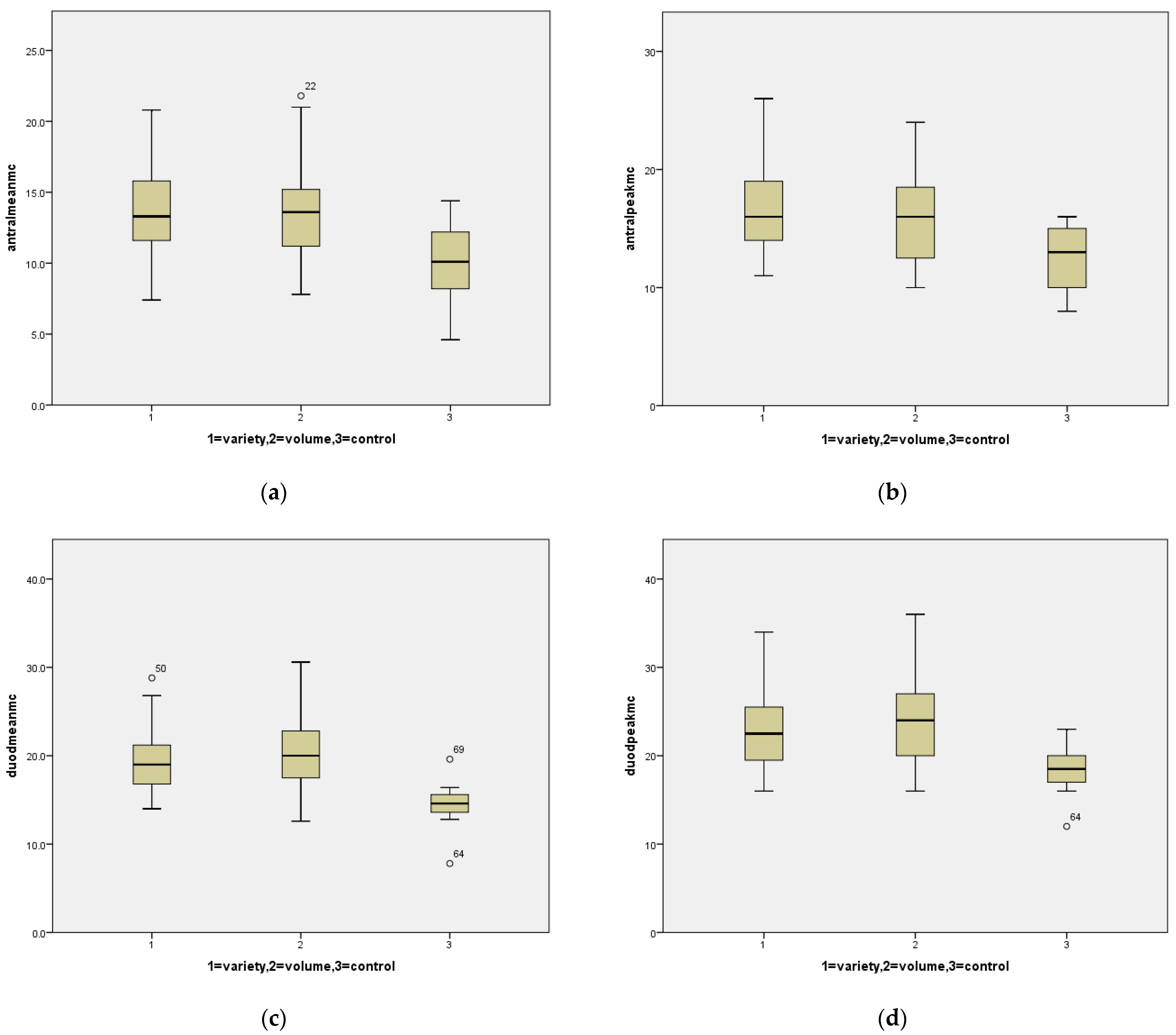 Nutrients 14 00365 g001
