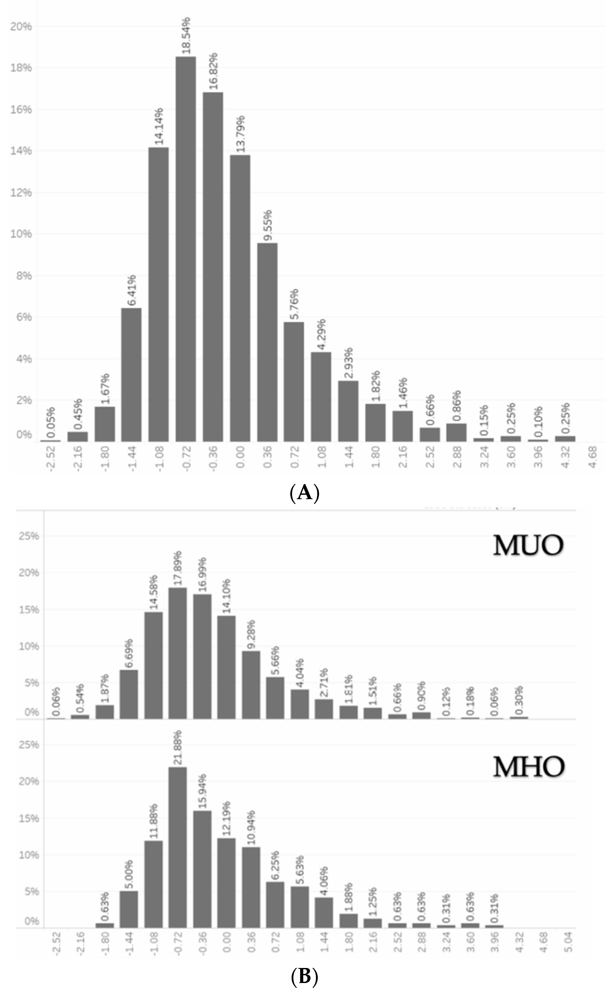 Nutrients 14 00373 g001