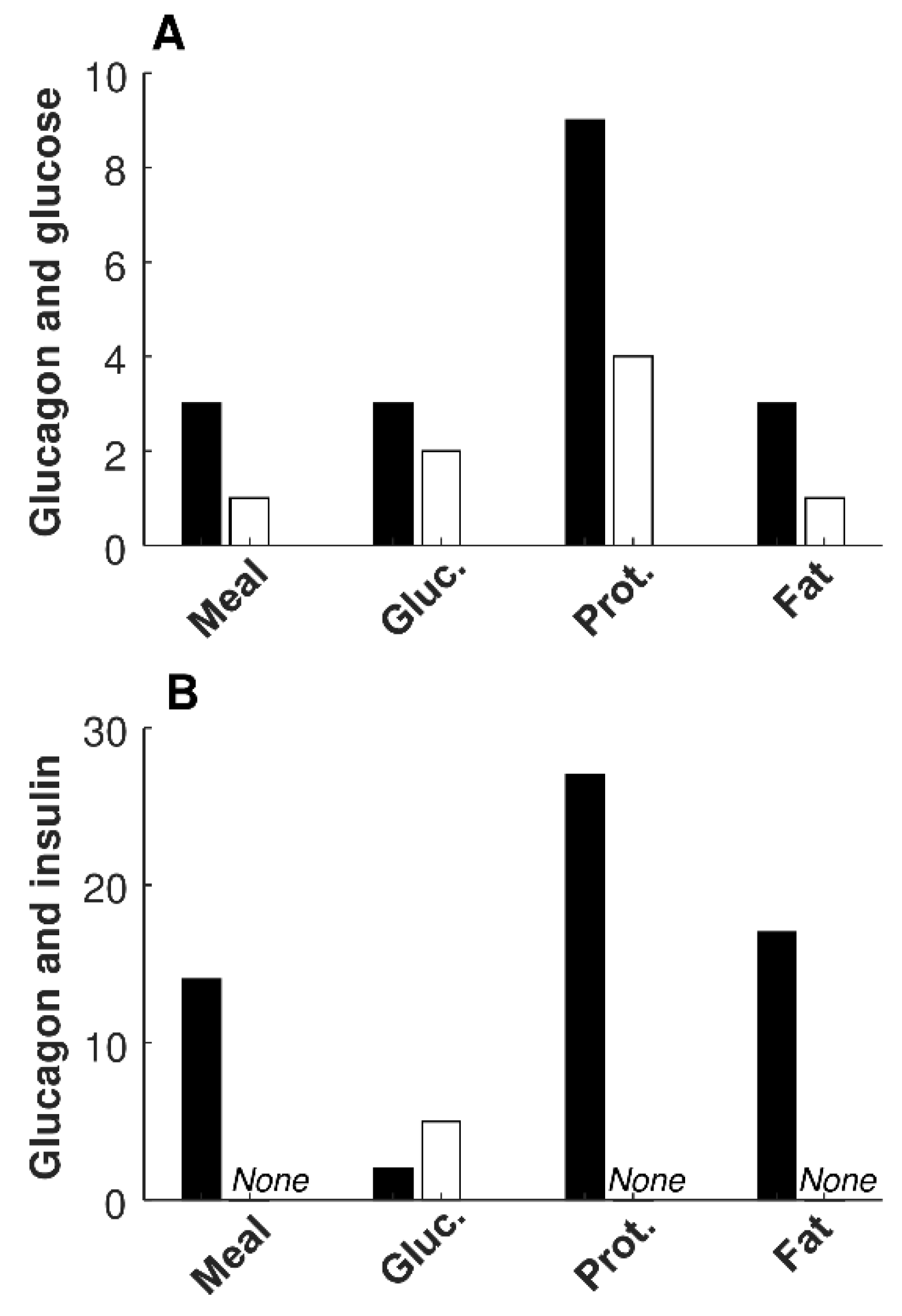 Nutrients 14 00376 g001