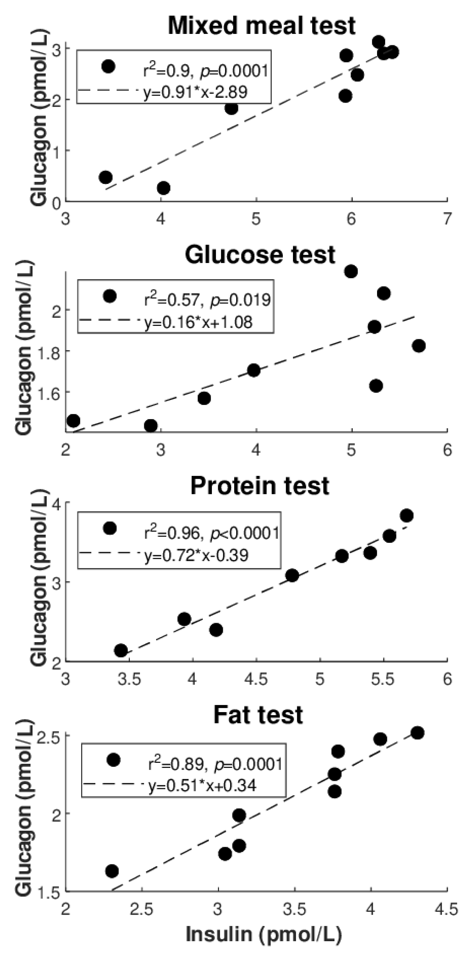 Nutrients 14 00376 g003