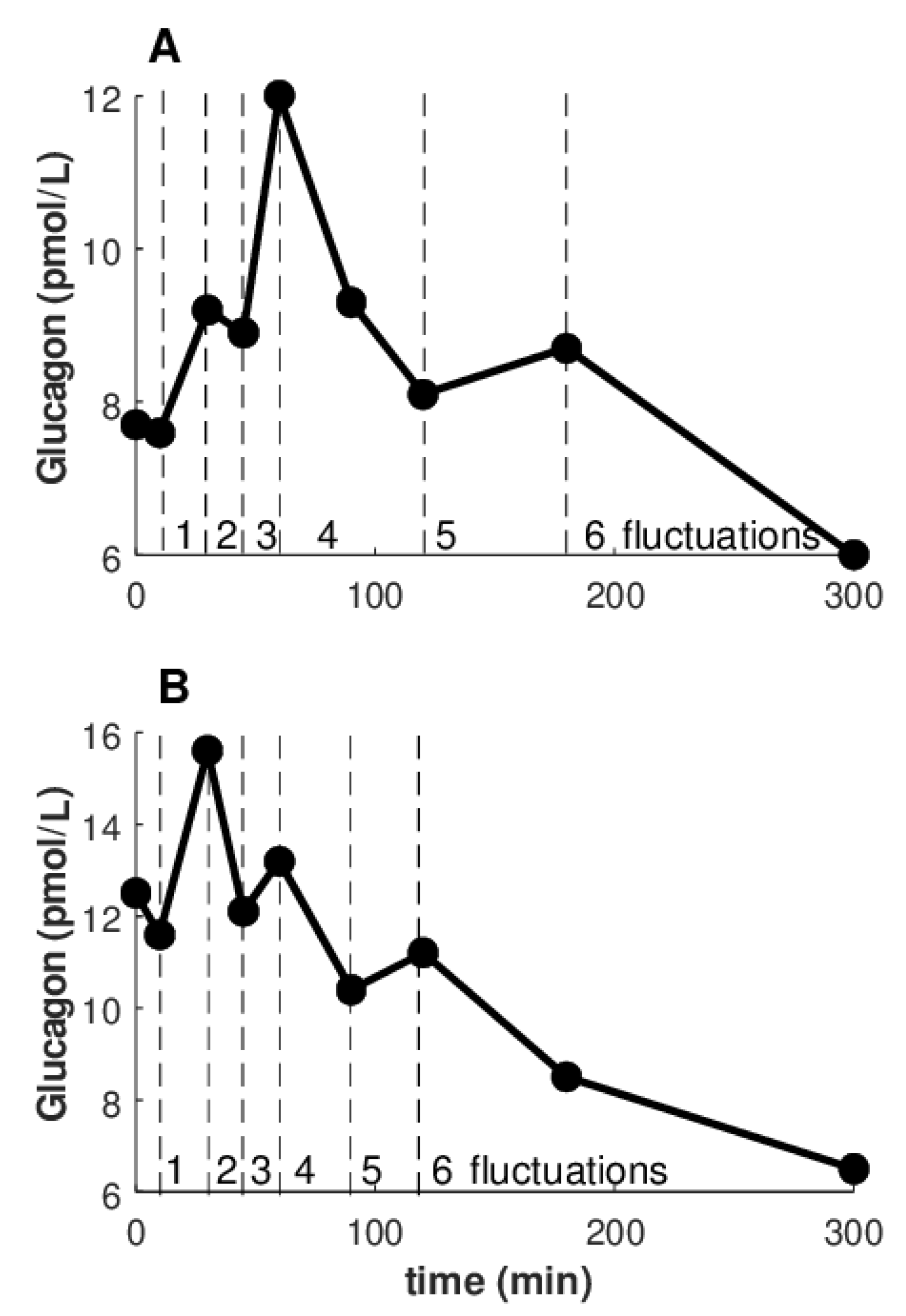 Nutrients 14 00376 g004