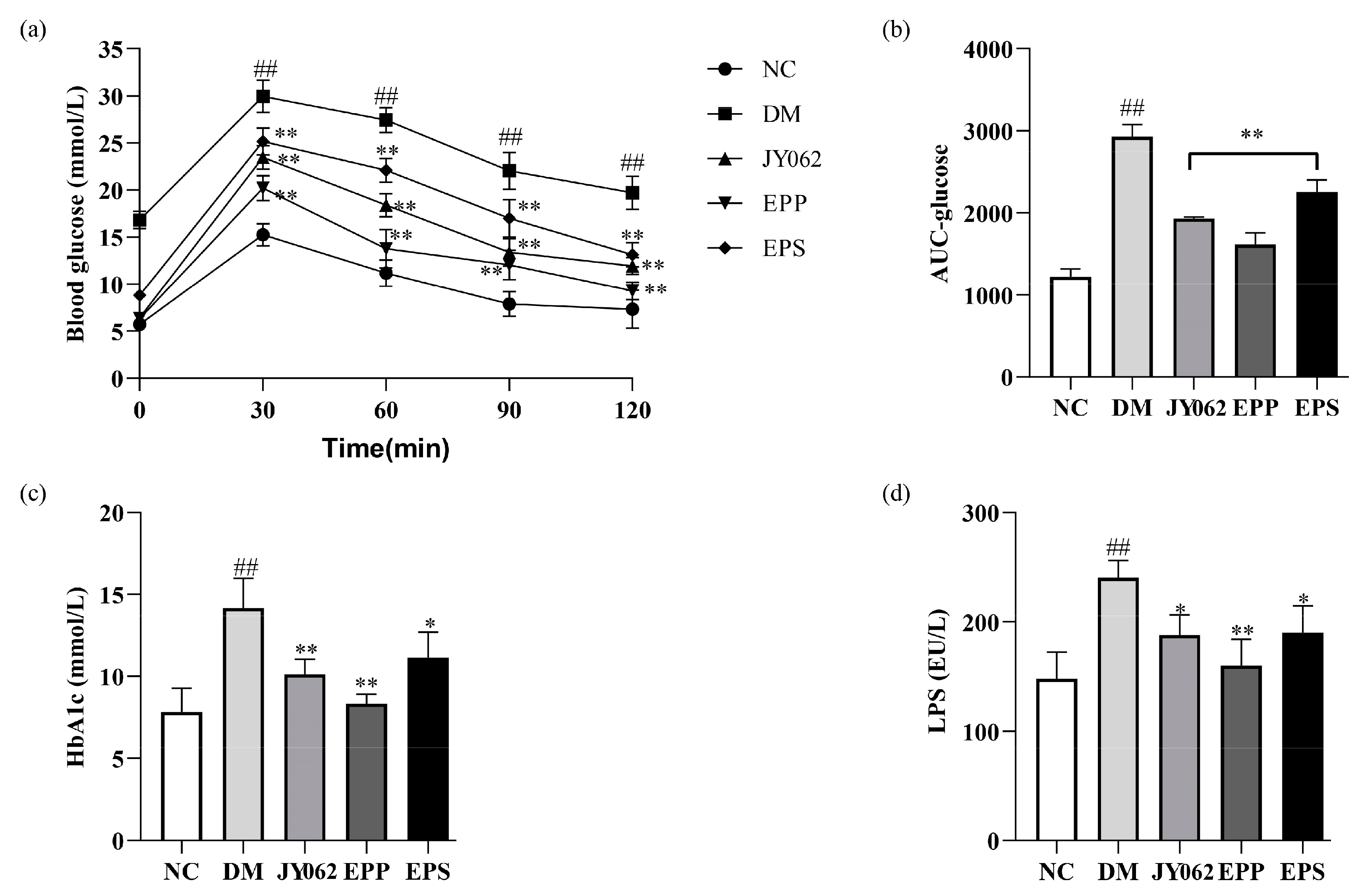 Nutrients 14 00377 g003