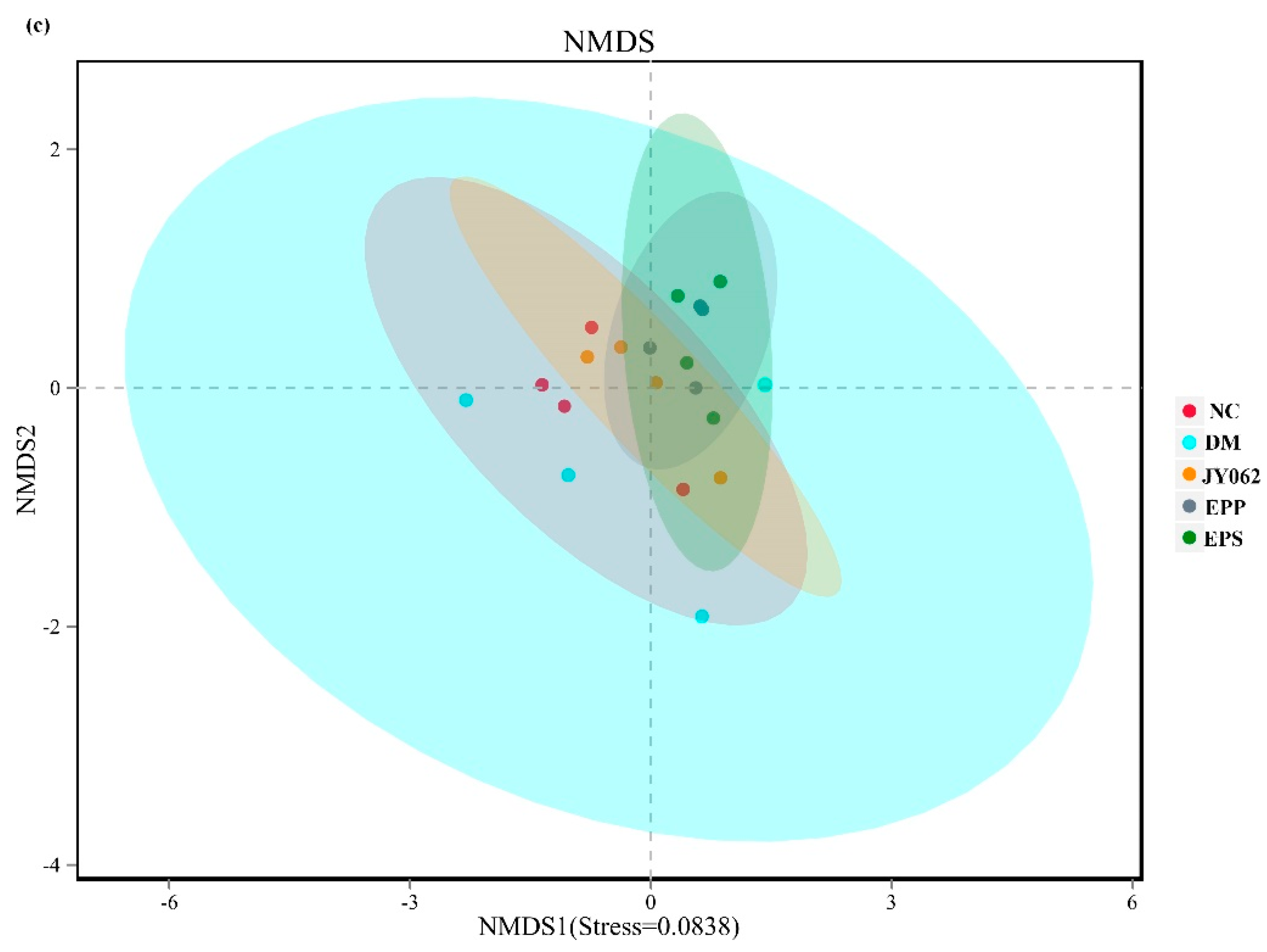 Nutrients 14 00377 g004b