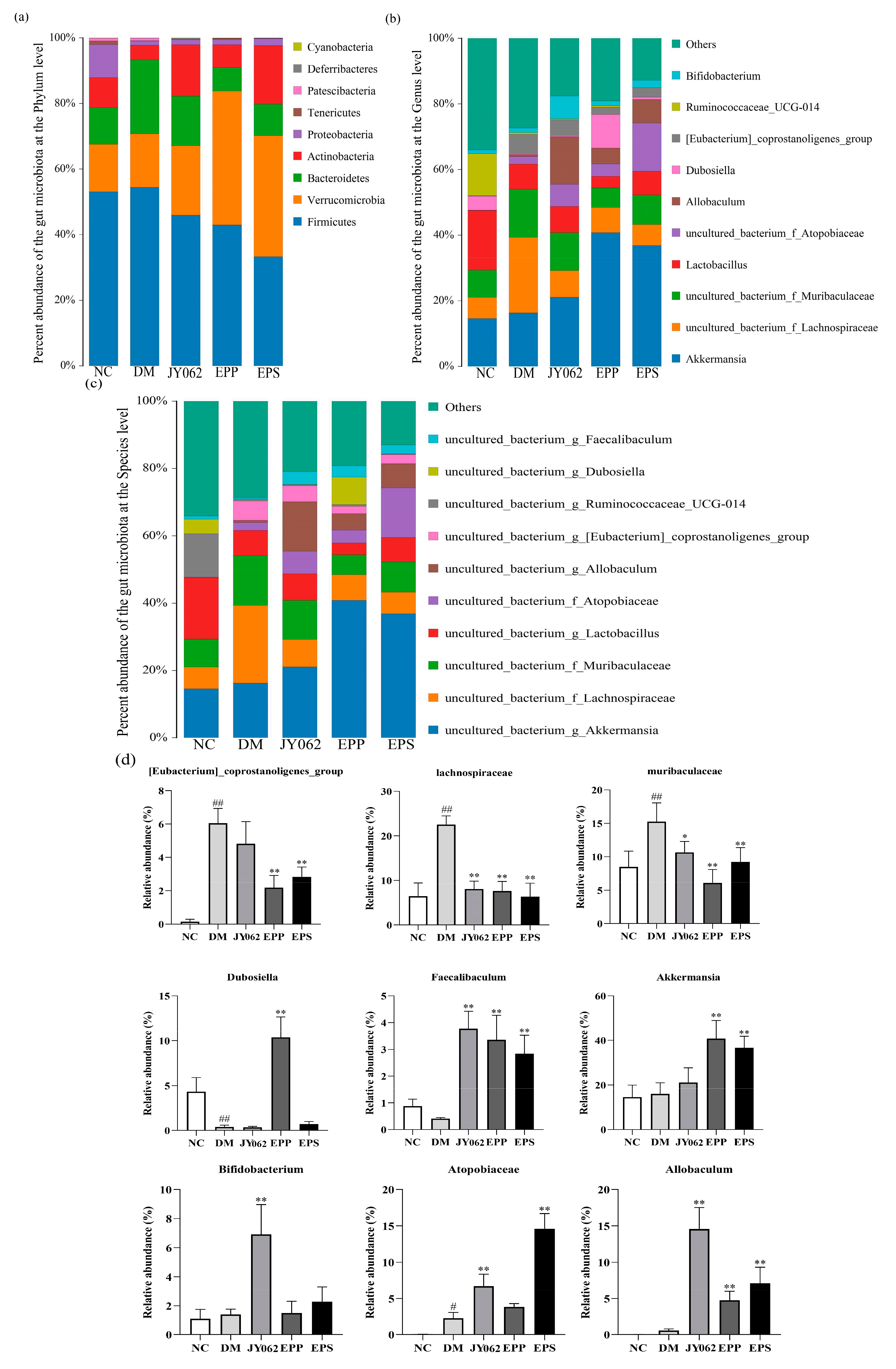 Nutrients 14 00377 g005a
