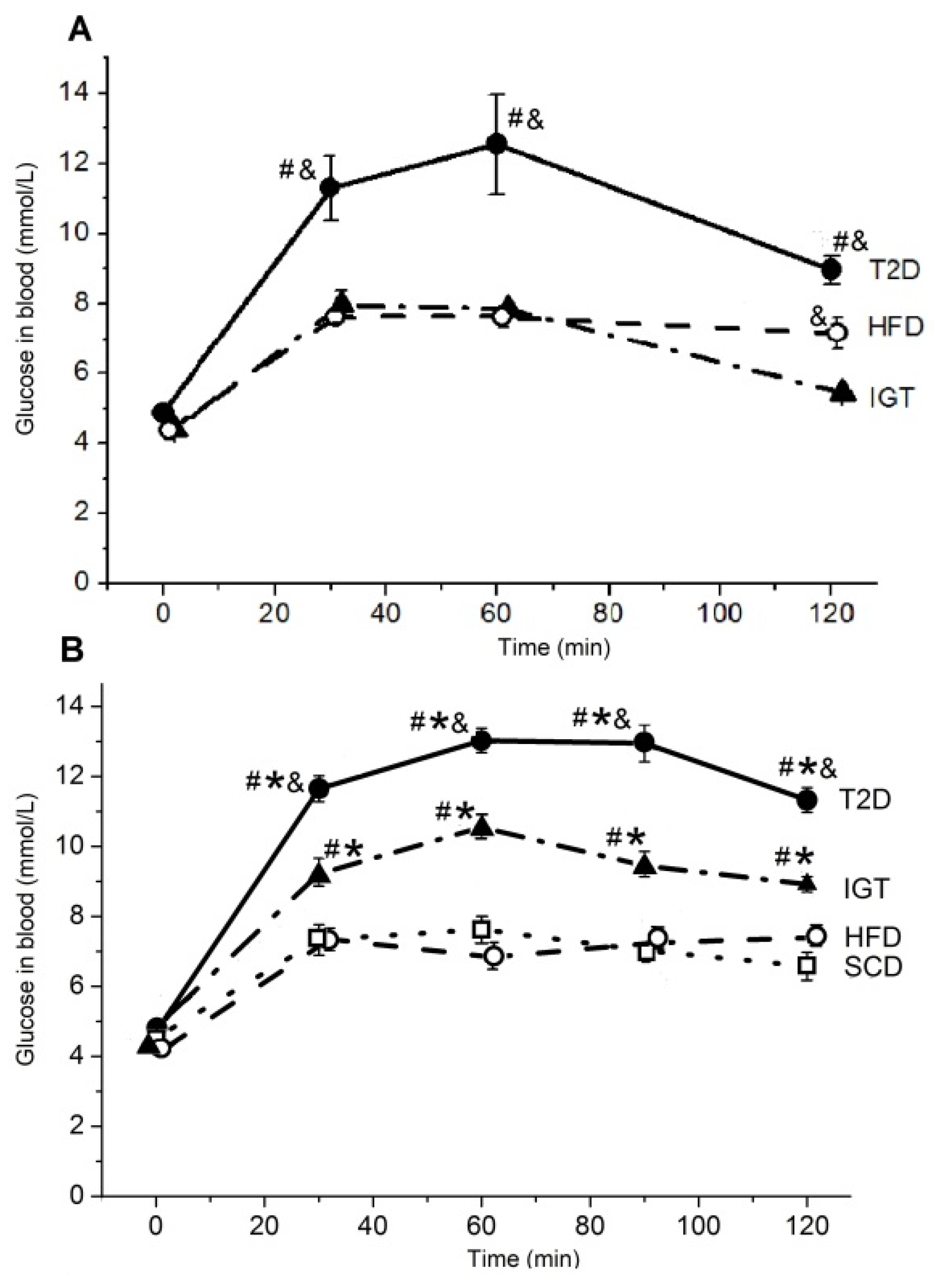 Nutrients 14 00385 g003a Nutrients 14 00385 g003a