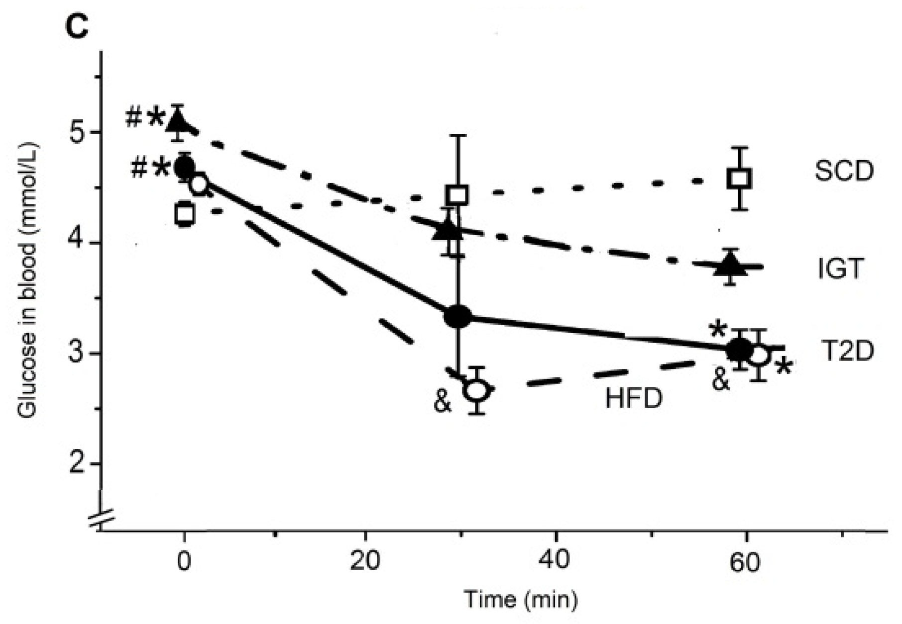 Nutrients 14 00385 g003b Nutrients 14 00385 g003b
