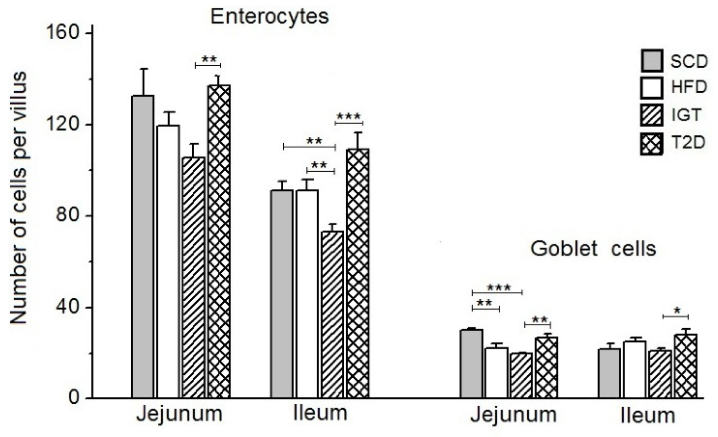 Nutrients 14 00385 g004 Nutrients 14 00385 g004