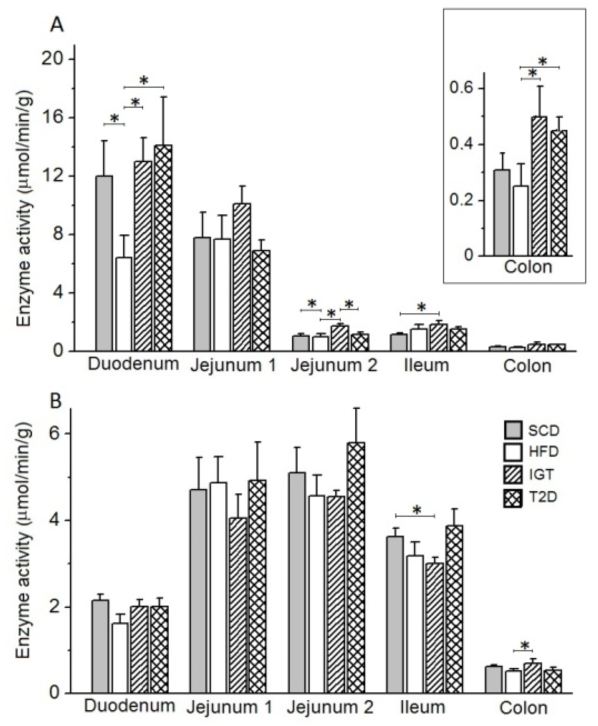Nutrients 14 00385 g009 Nutrients 14 00385 g009