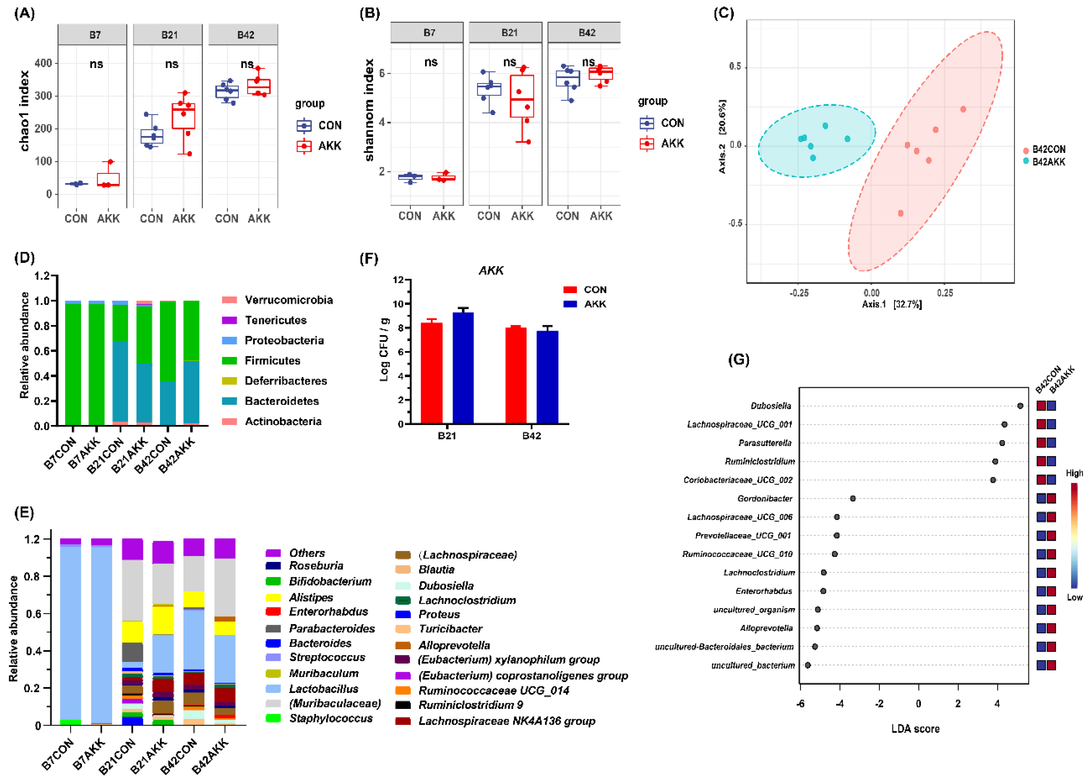 Nutrients 14 00390 g005
