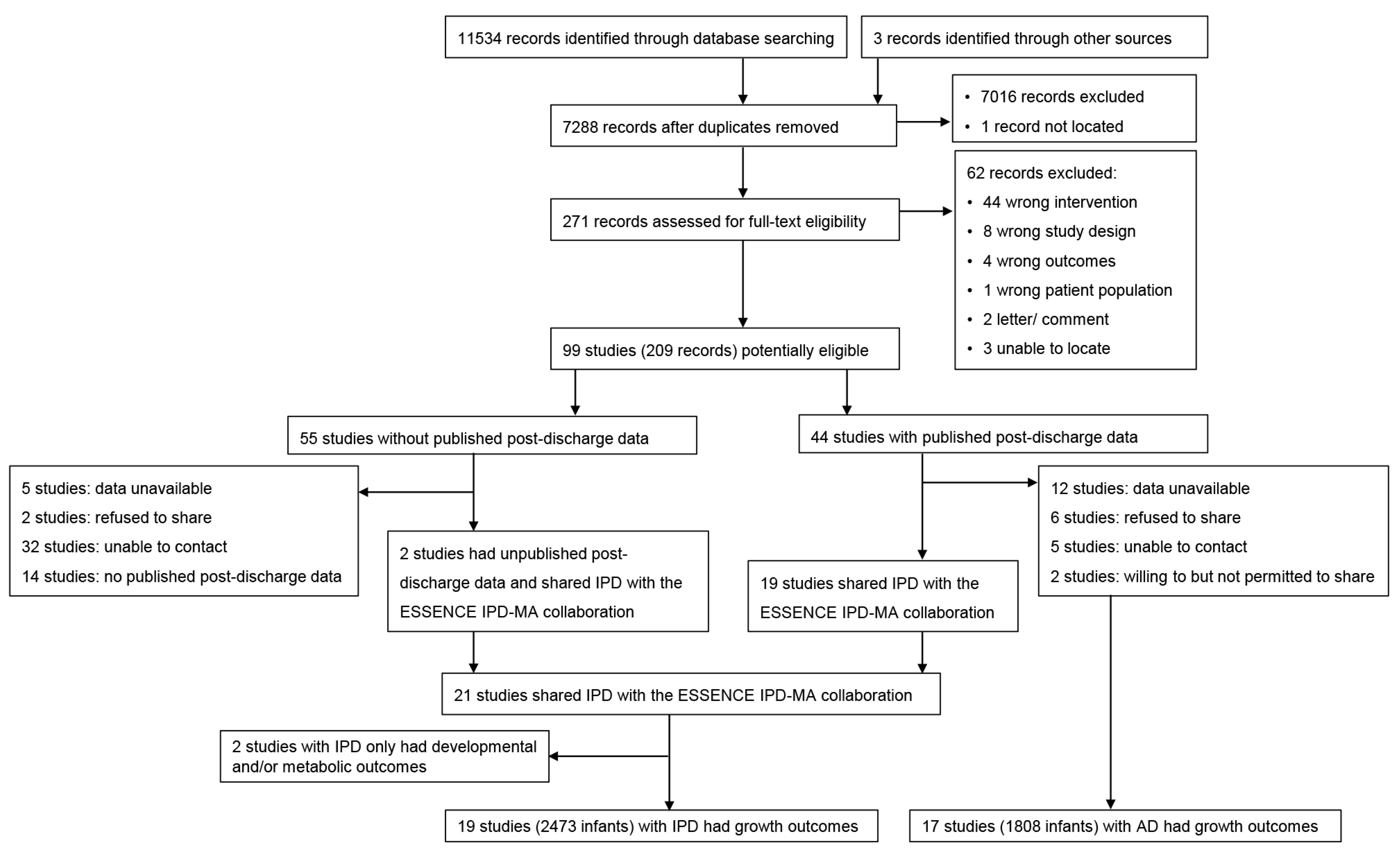 Nutrients 14 00392 g001