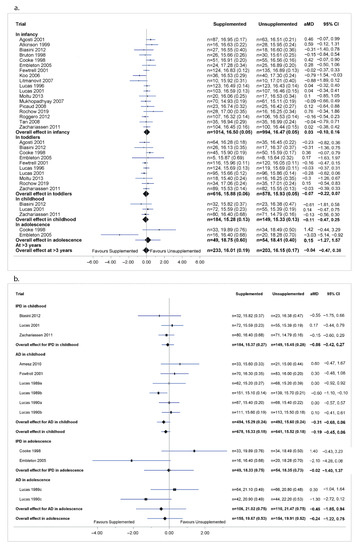Nutrients 14 00392 g002
