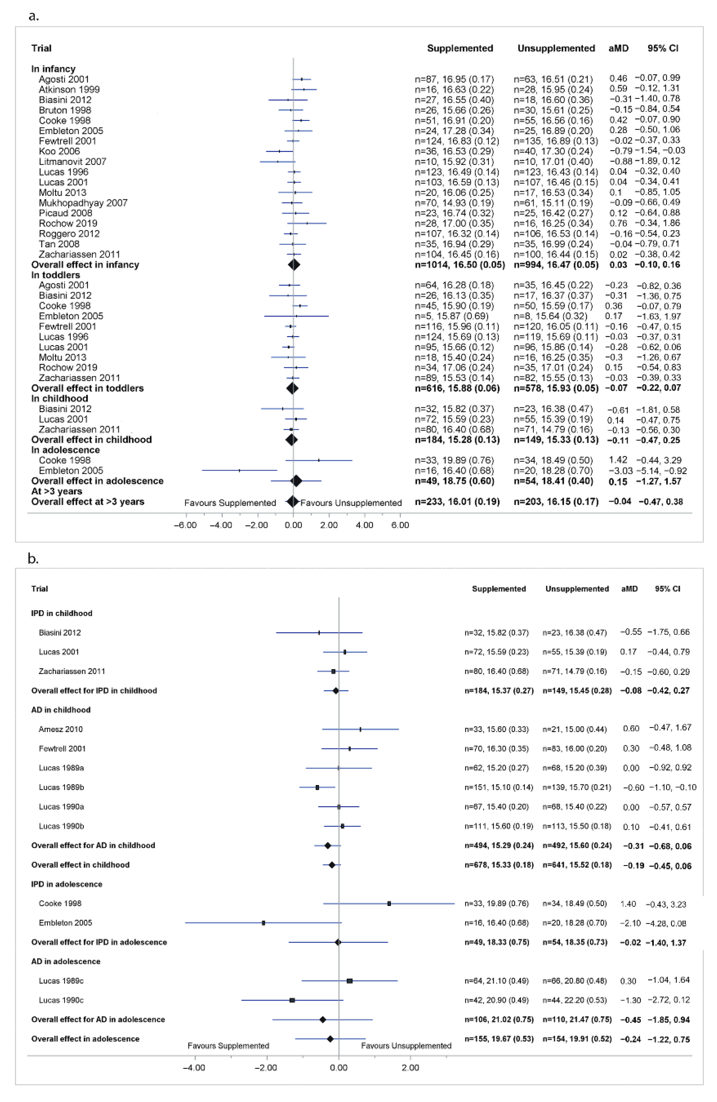 Nutrients 14 00392 g002