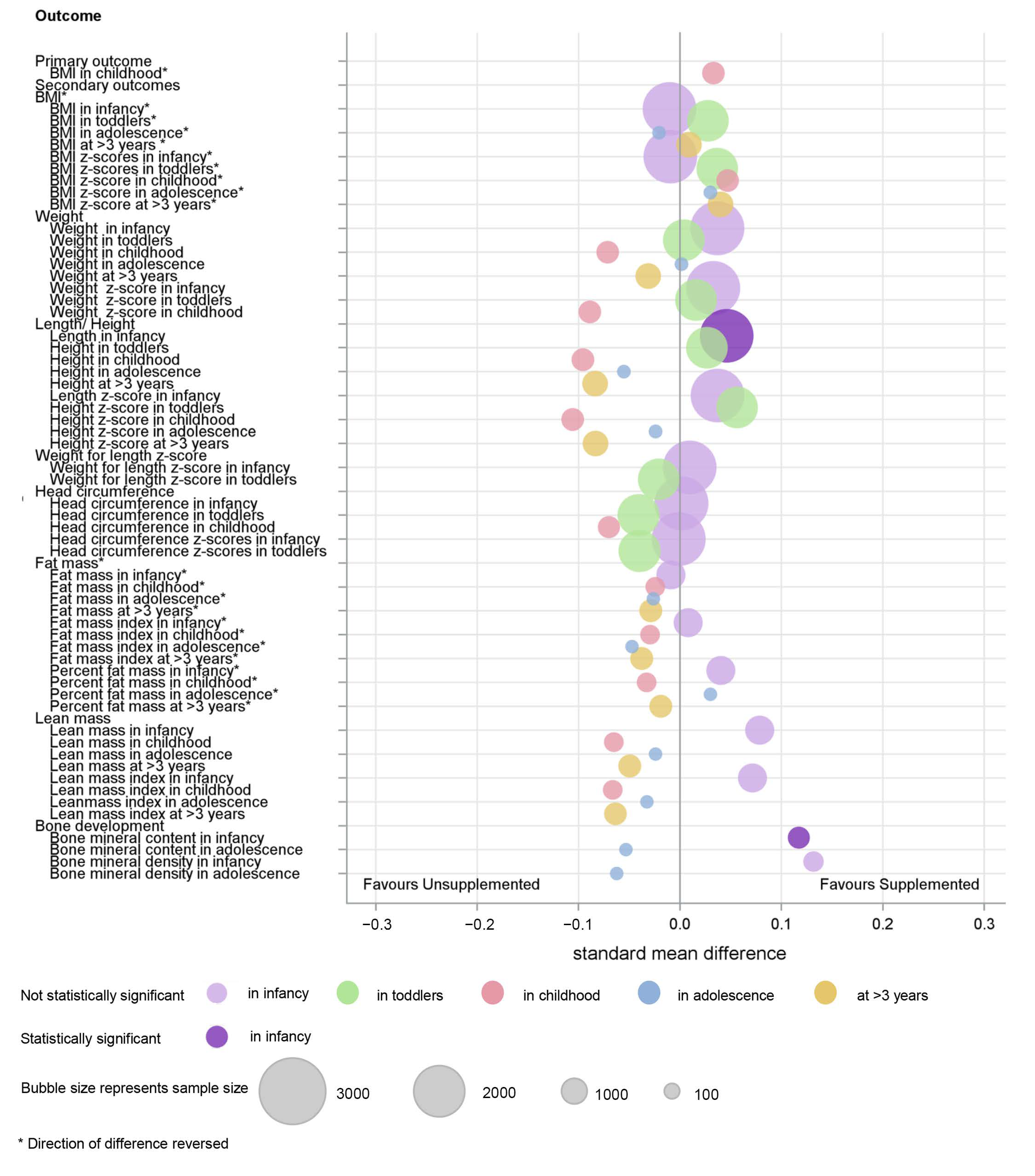 Nutrients 14 00392 g003