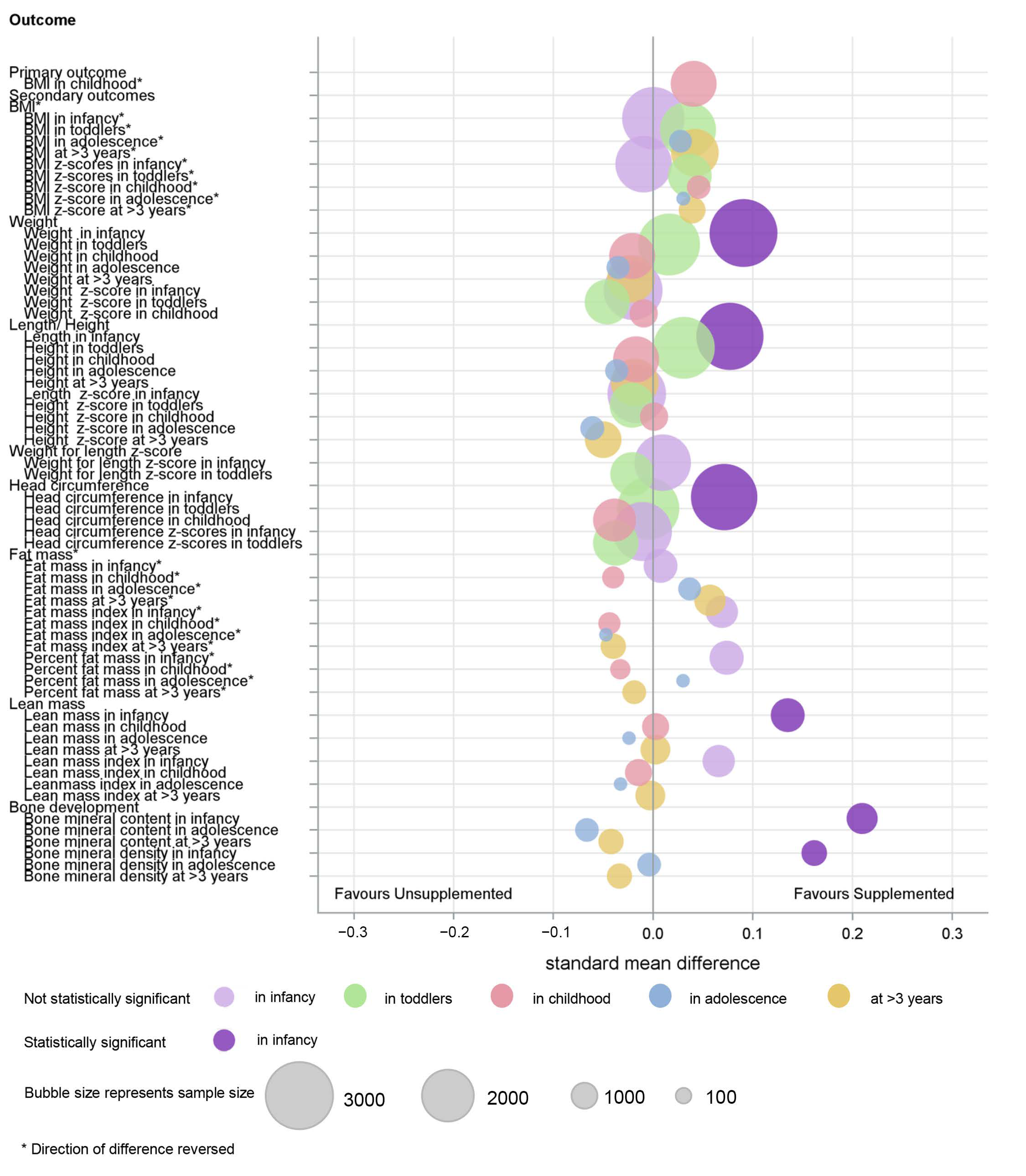 Nutrients 14 00392 g004