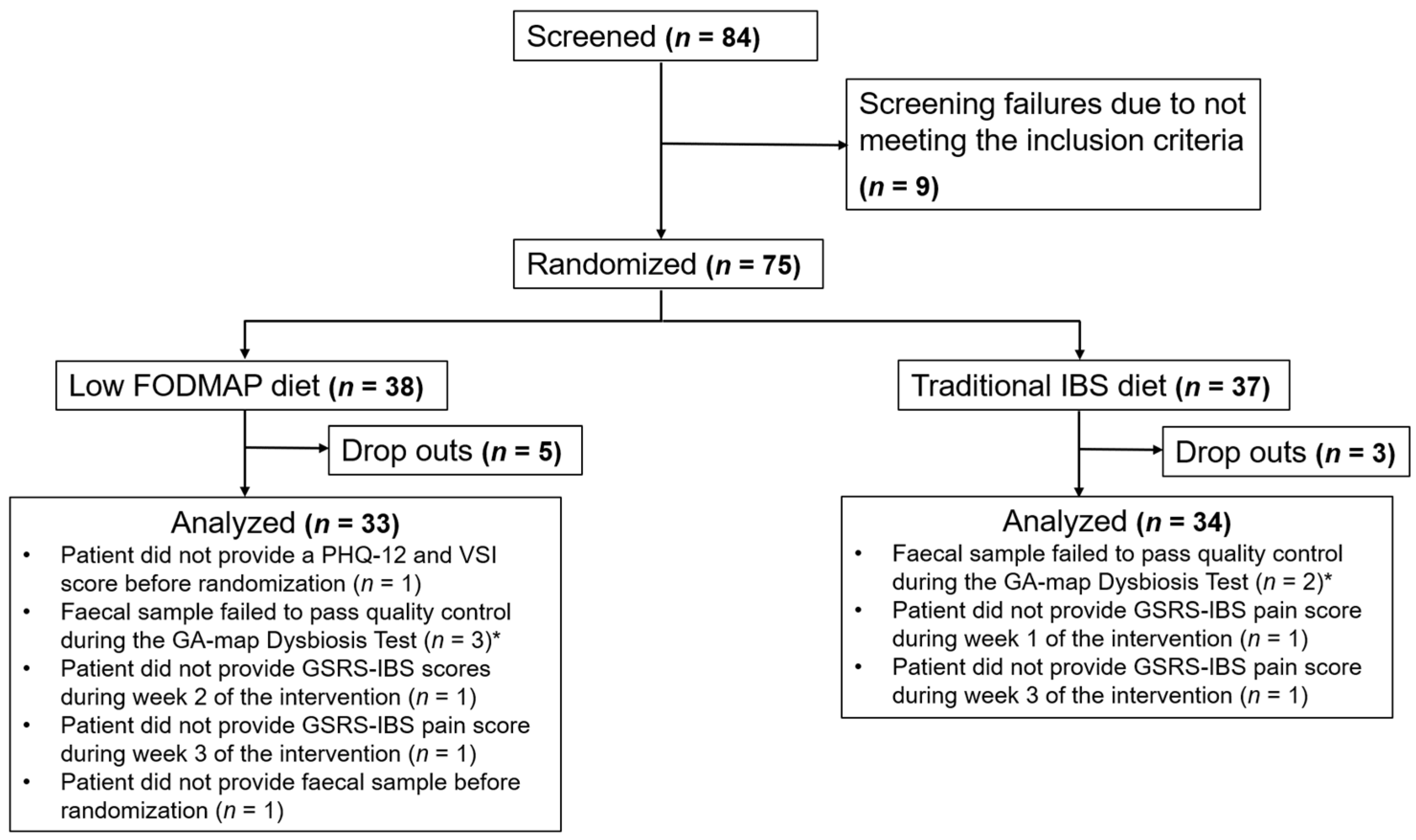 Nutrients 14 00397 g001