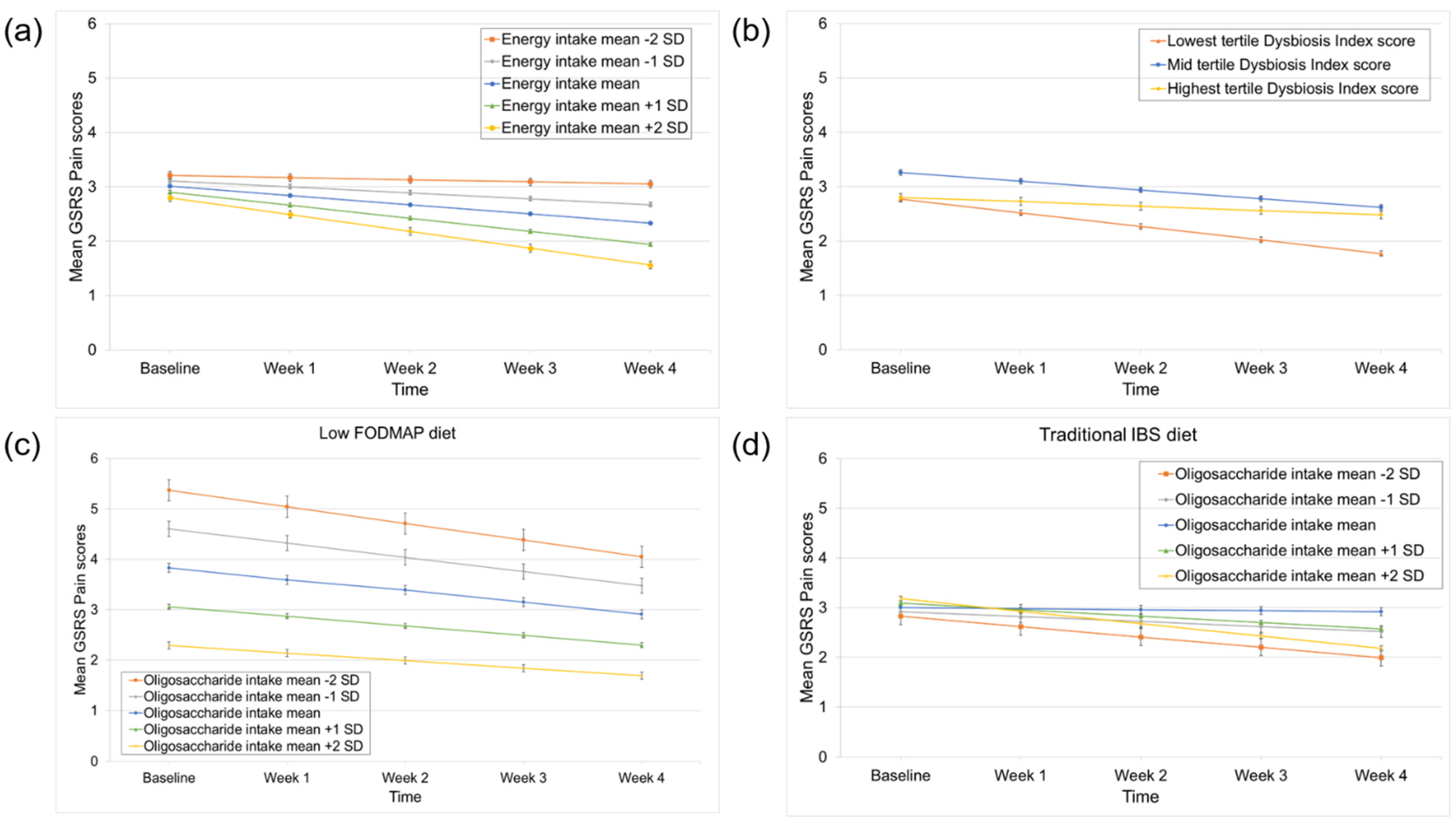 Nutrients 14 00397 g002