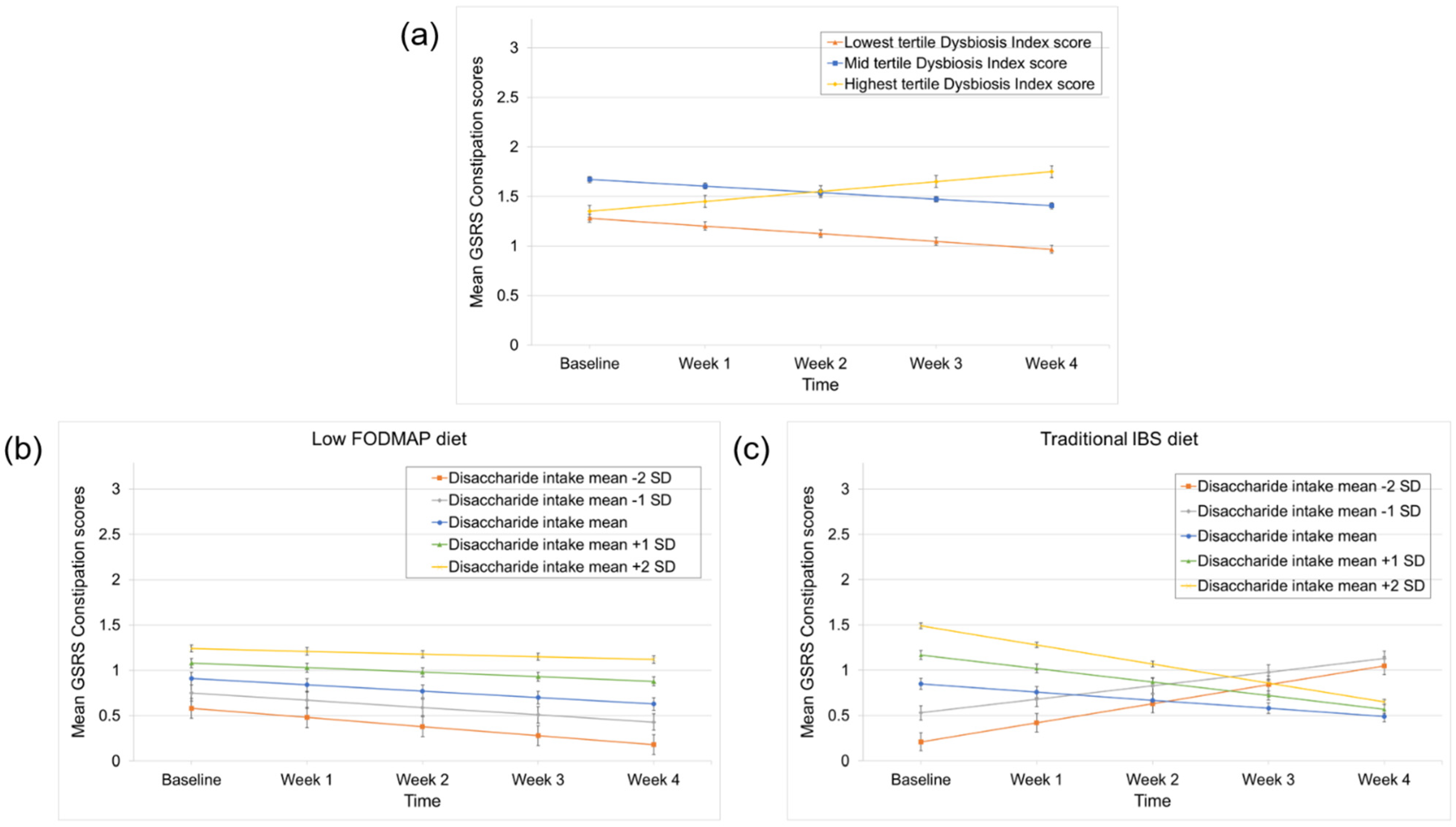 Nutrients 14 00397 g003