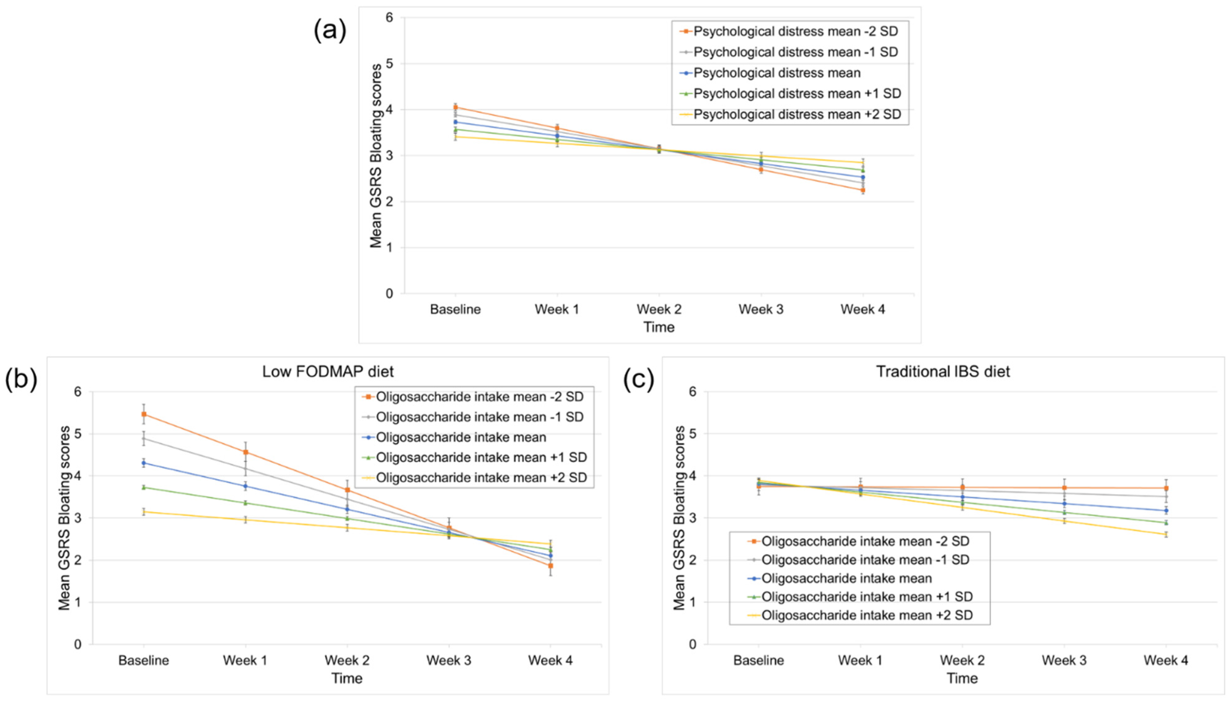 Nutrients 14 00397 g004
