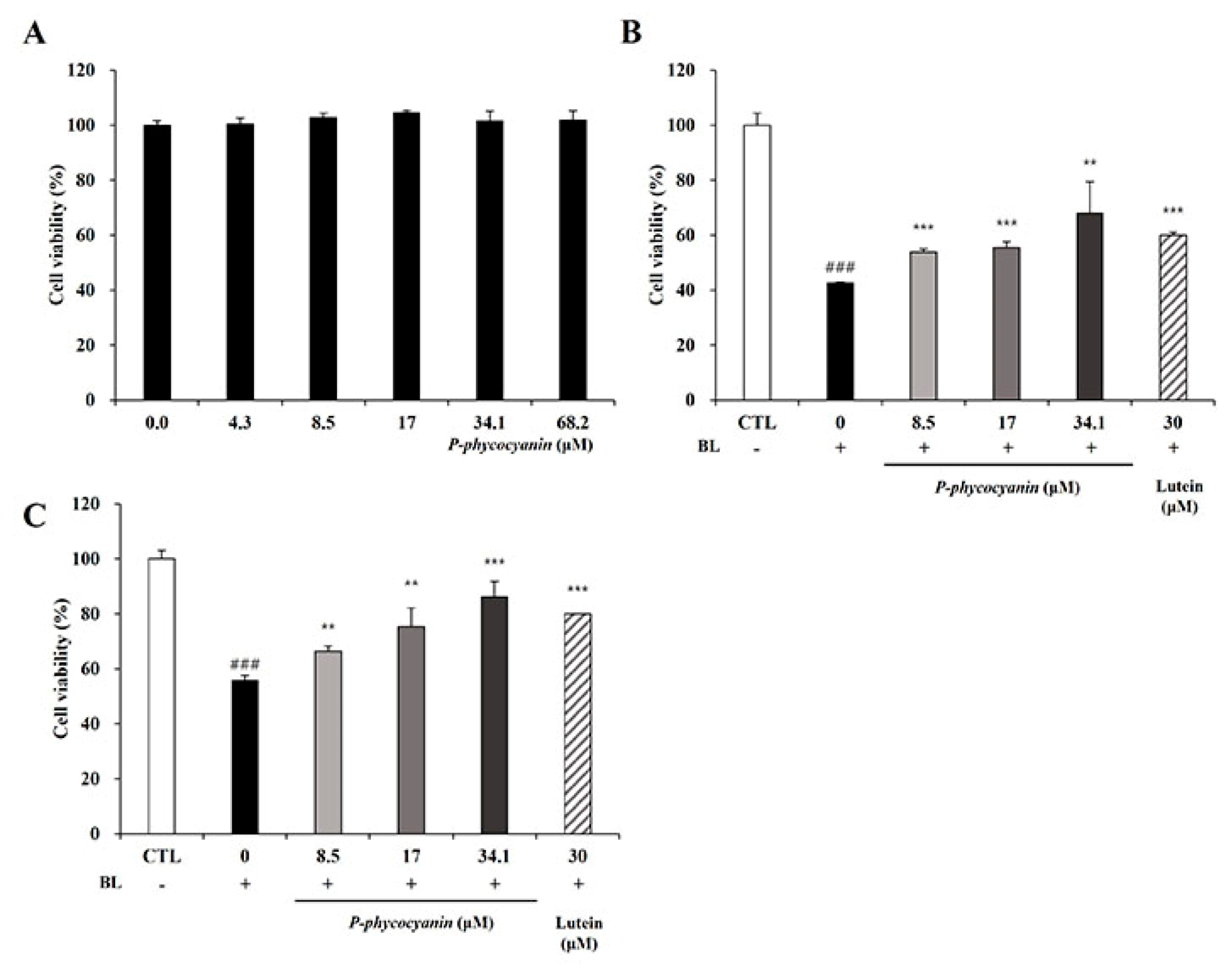 Nutrients 14 00401 g006 Nutrients 14 00401 g006