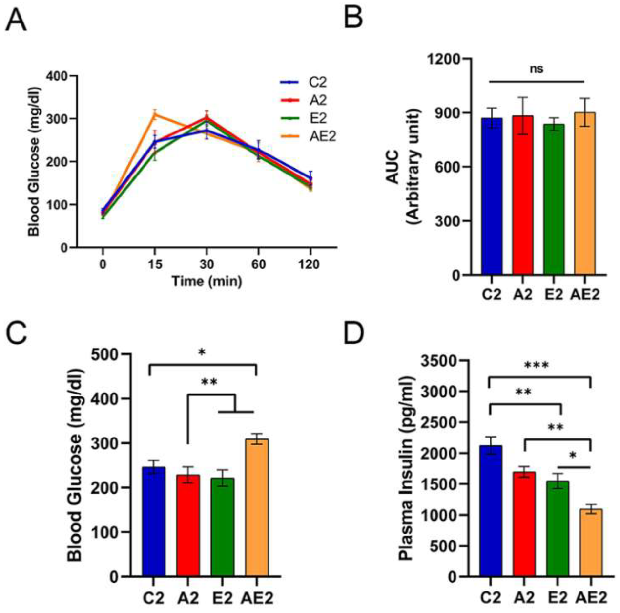 Nutrients 14 00404 g007