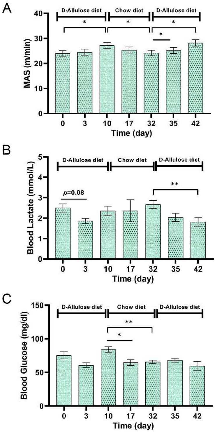 Nutrients 14 00404 g010