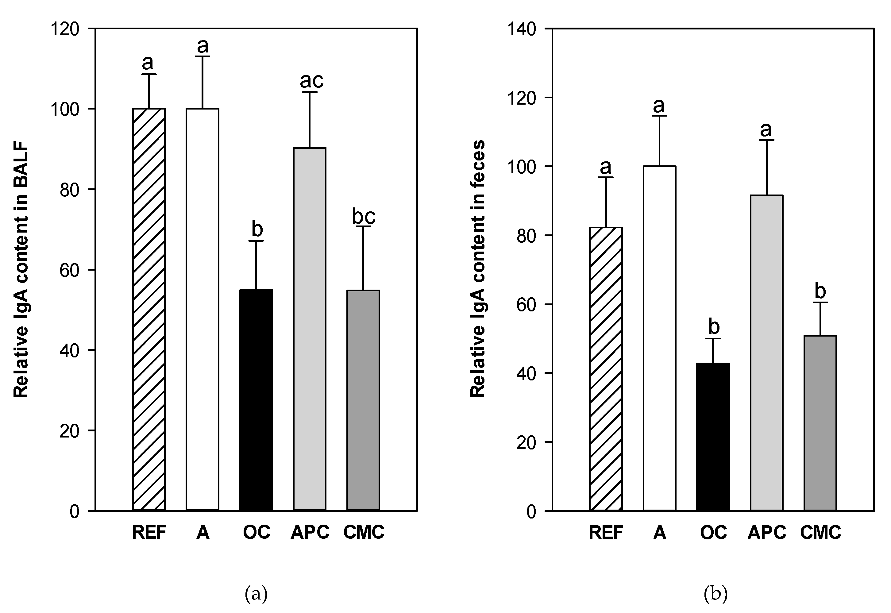Nutrients 14 00410 g003