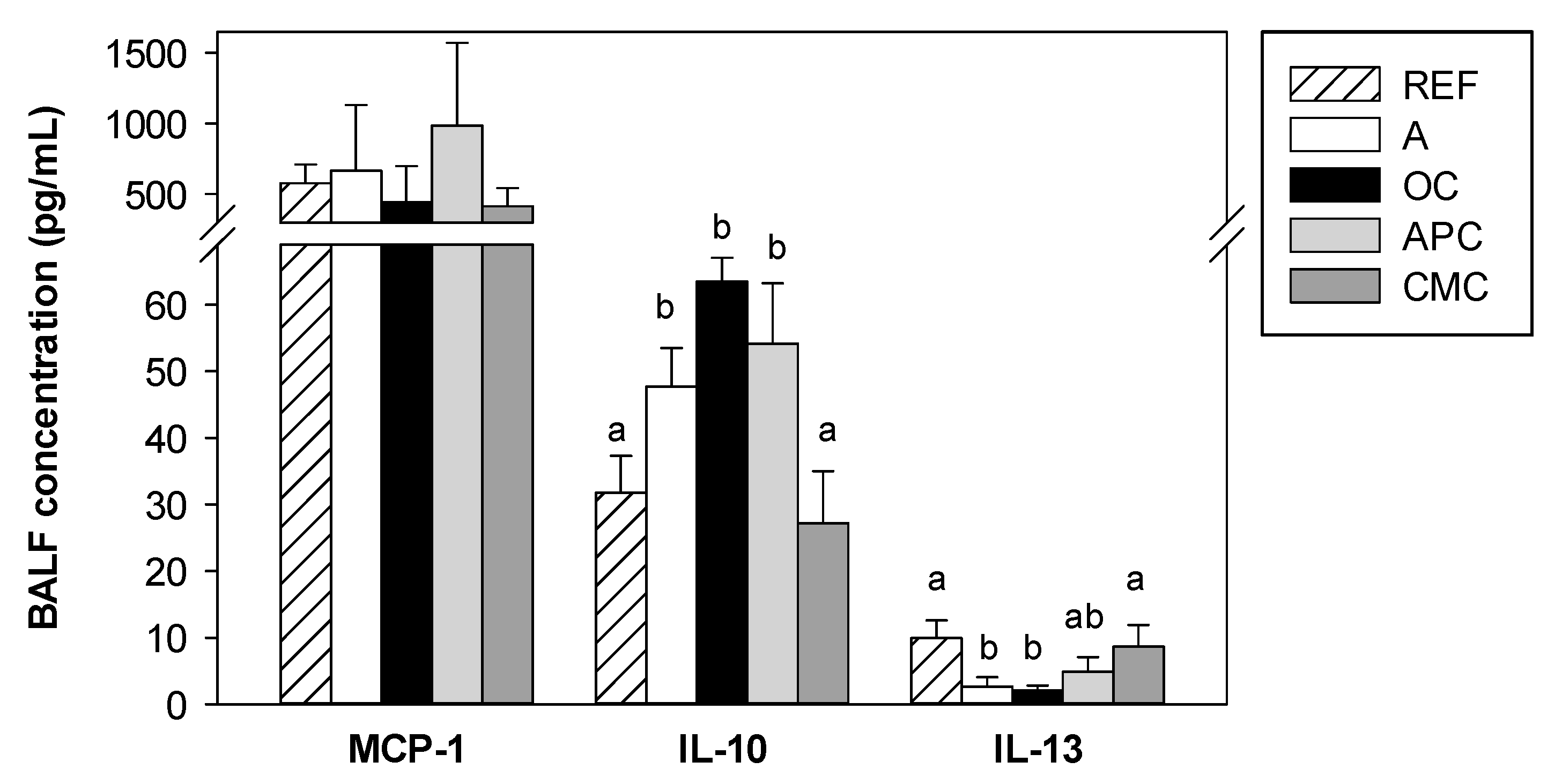 Nutrients 14 00410 g005