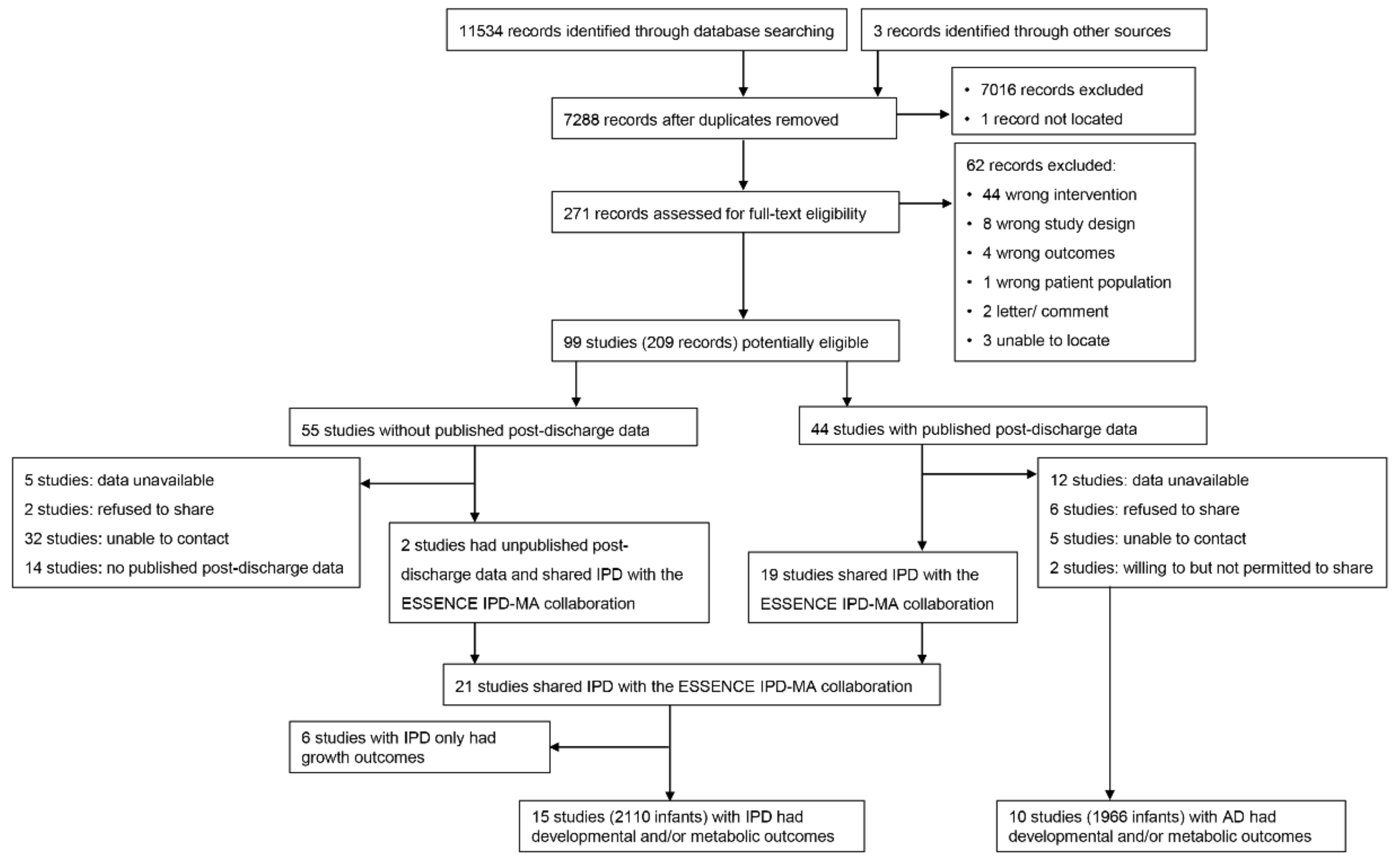 Nutrients 14 00418 g001 Nutrients 14 00418 g001