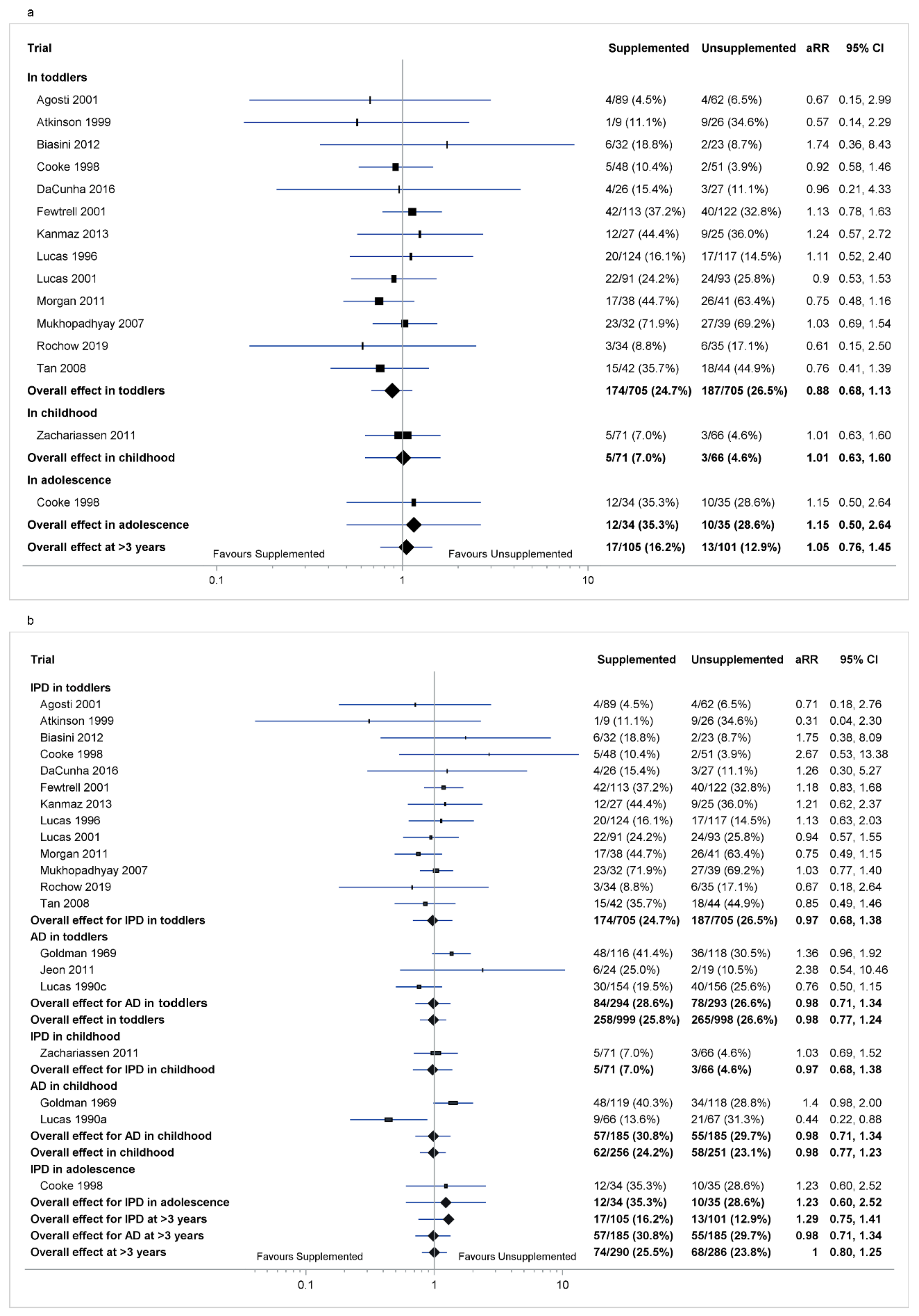 Nutrients 14 00418 g002 Nutrients 14 00418 g002