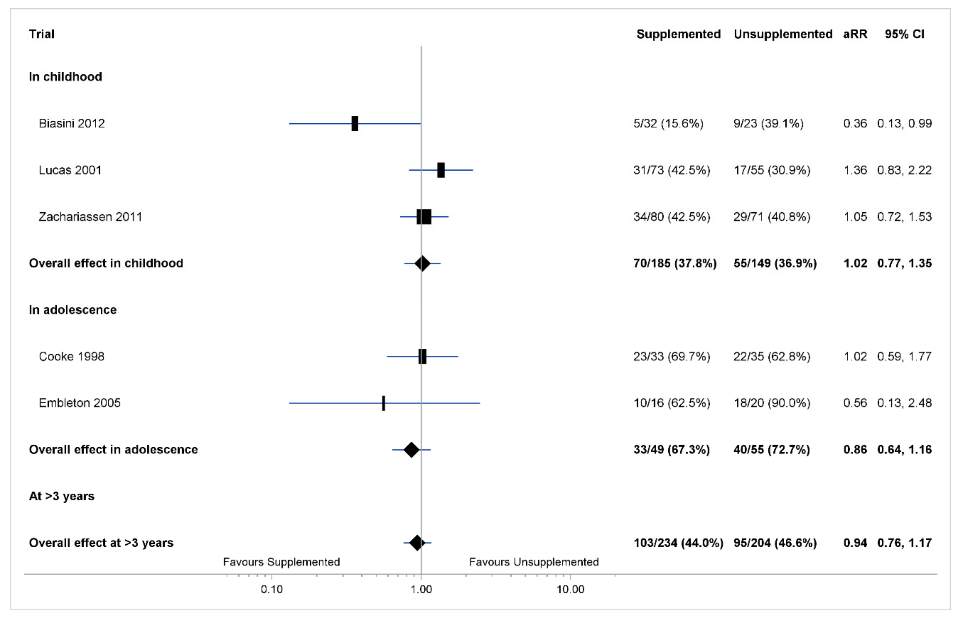 Nutrients 14 00418 g003 Nutrients 14 00418 g003